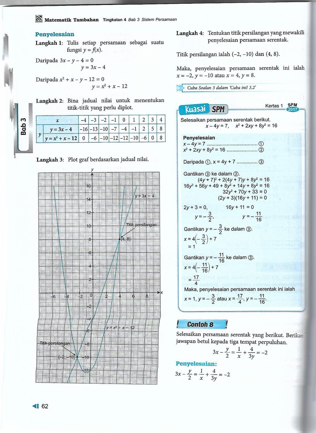 Jawapan Buku Latihan Matematik Tambahan Tingkatan 4 Pelangi  rintatir