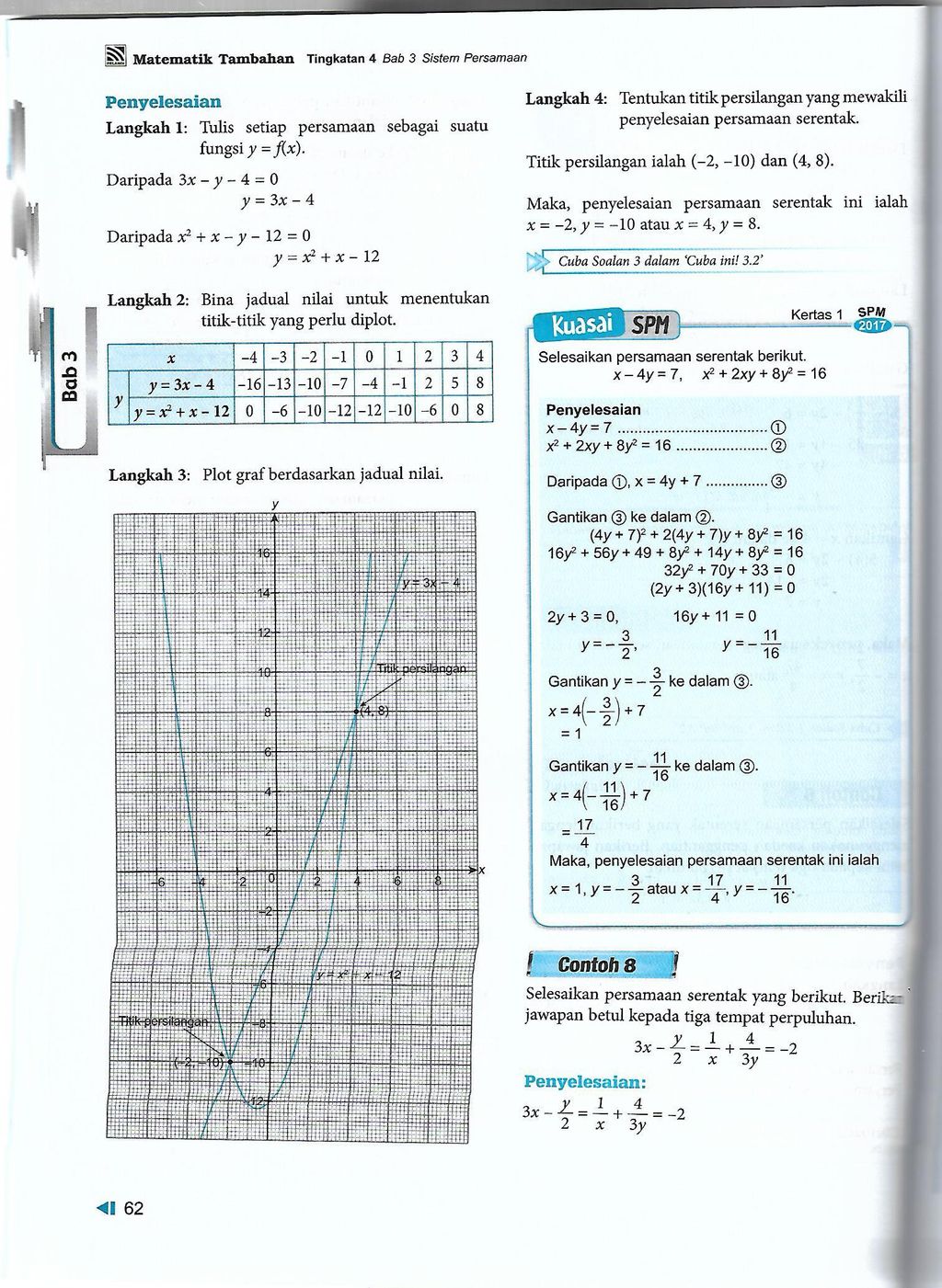 Aneka Focus Spm Matematik Tambahan Tingkatan 4 Kssm 2020 Pelangi Aneka My