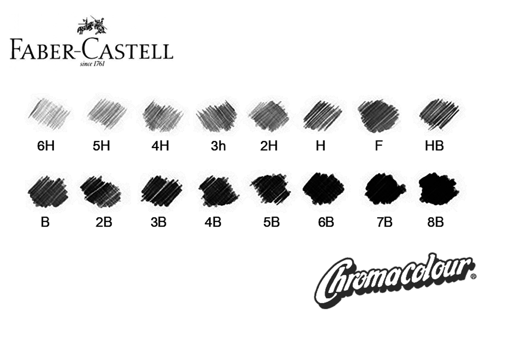 faber-castell-pencil-grade-comparison