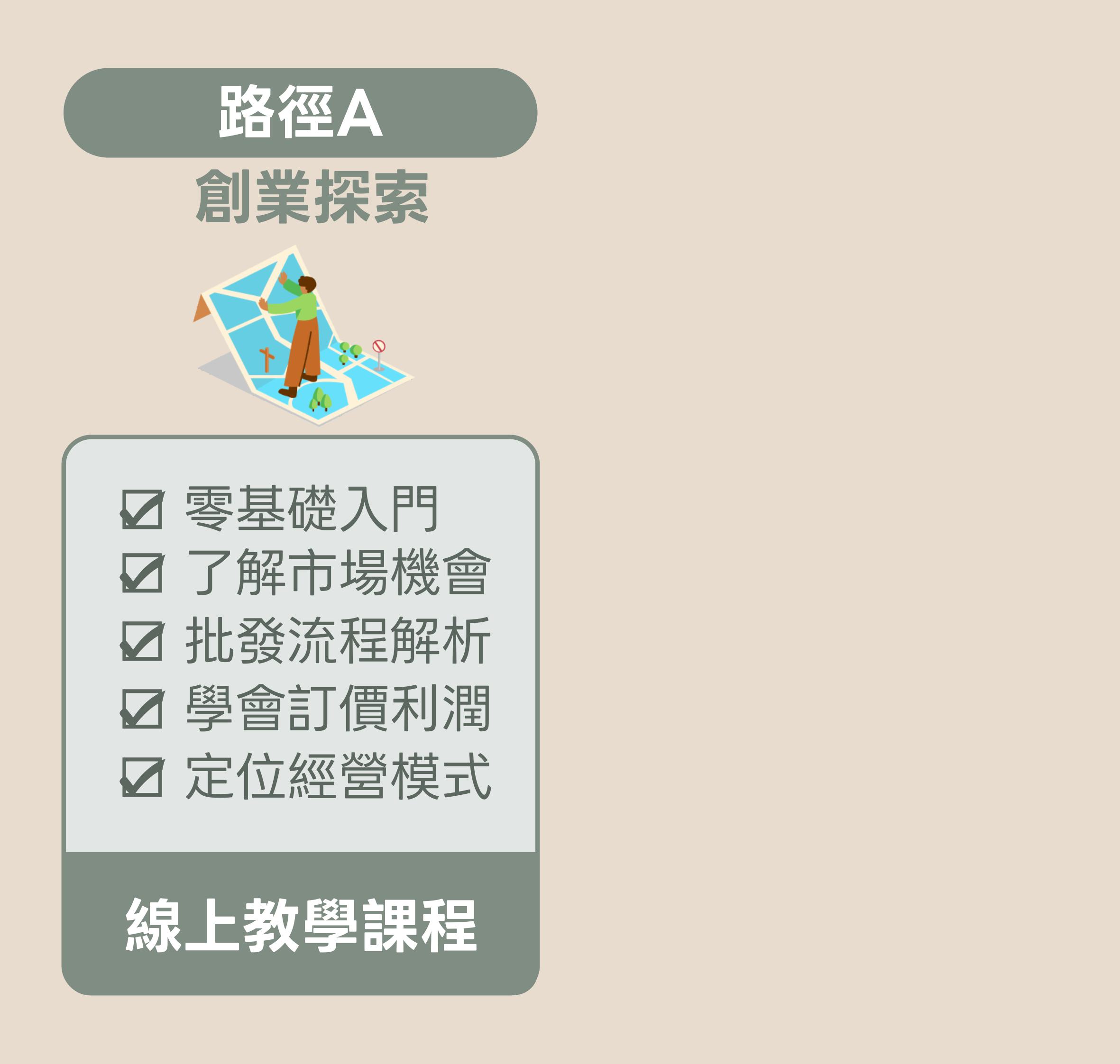 WII_創業地圖20260728FINAL-圖片-2