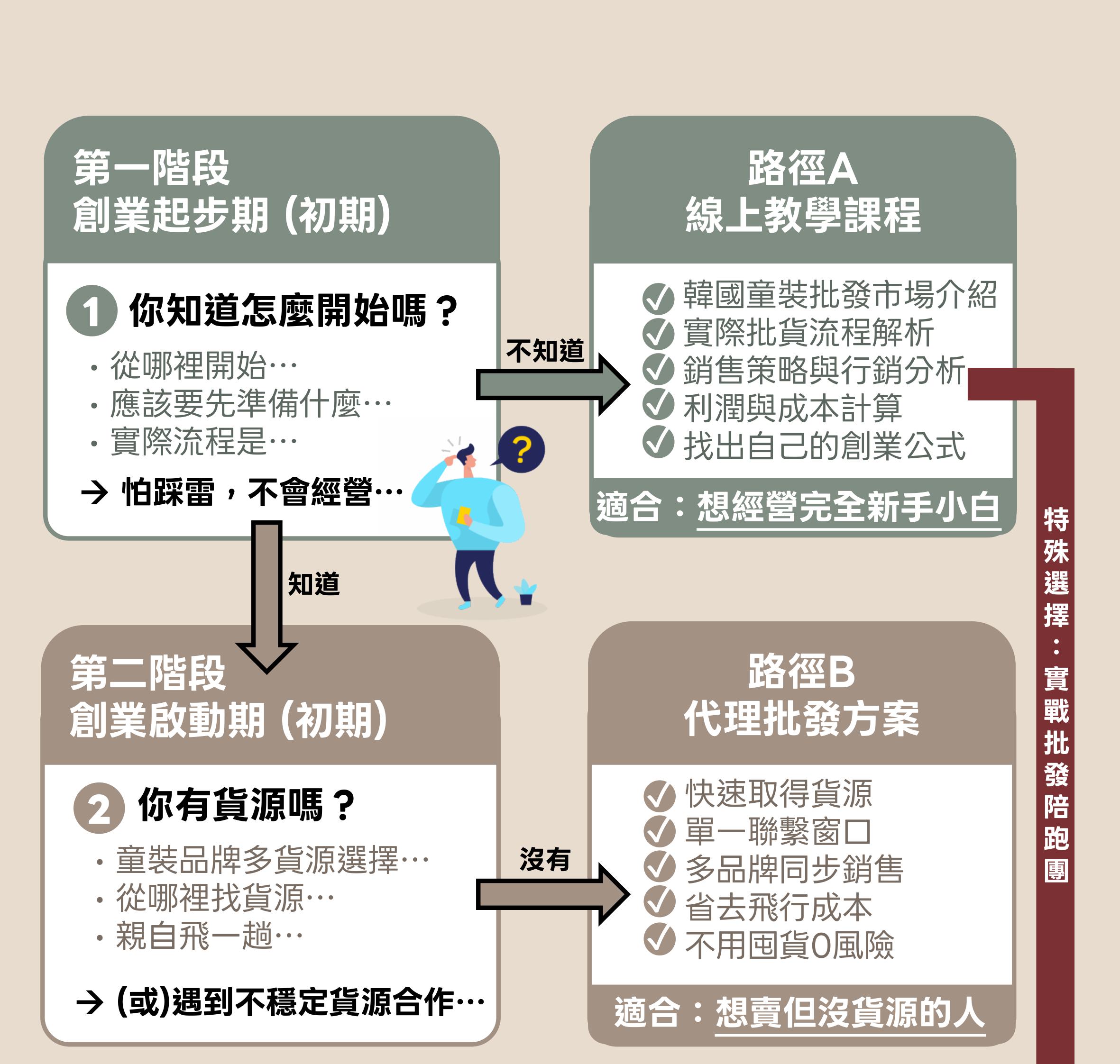 WII_創業地圖20260728FINAL-圖片-0