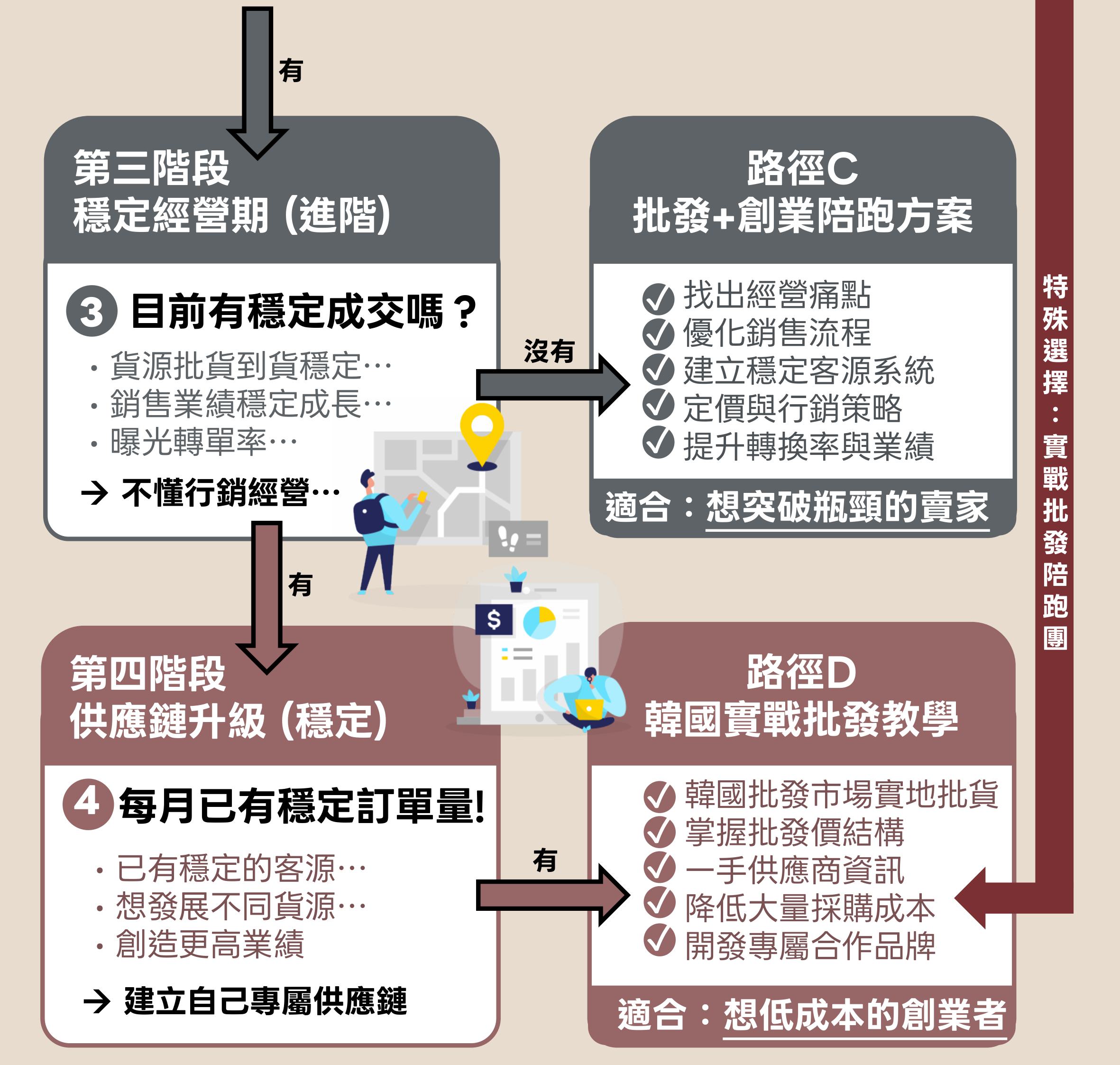 WII_創業地圖20260728FINAL-圖片-1