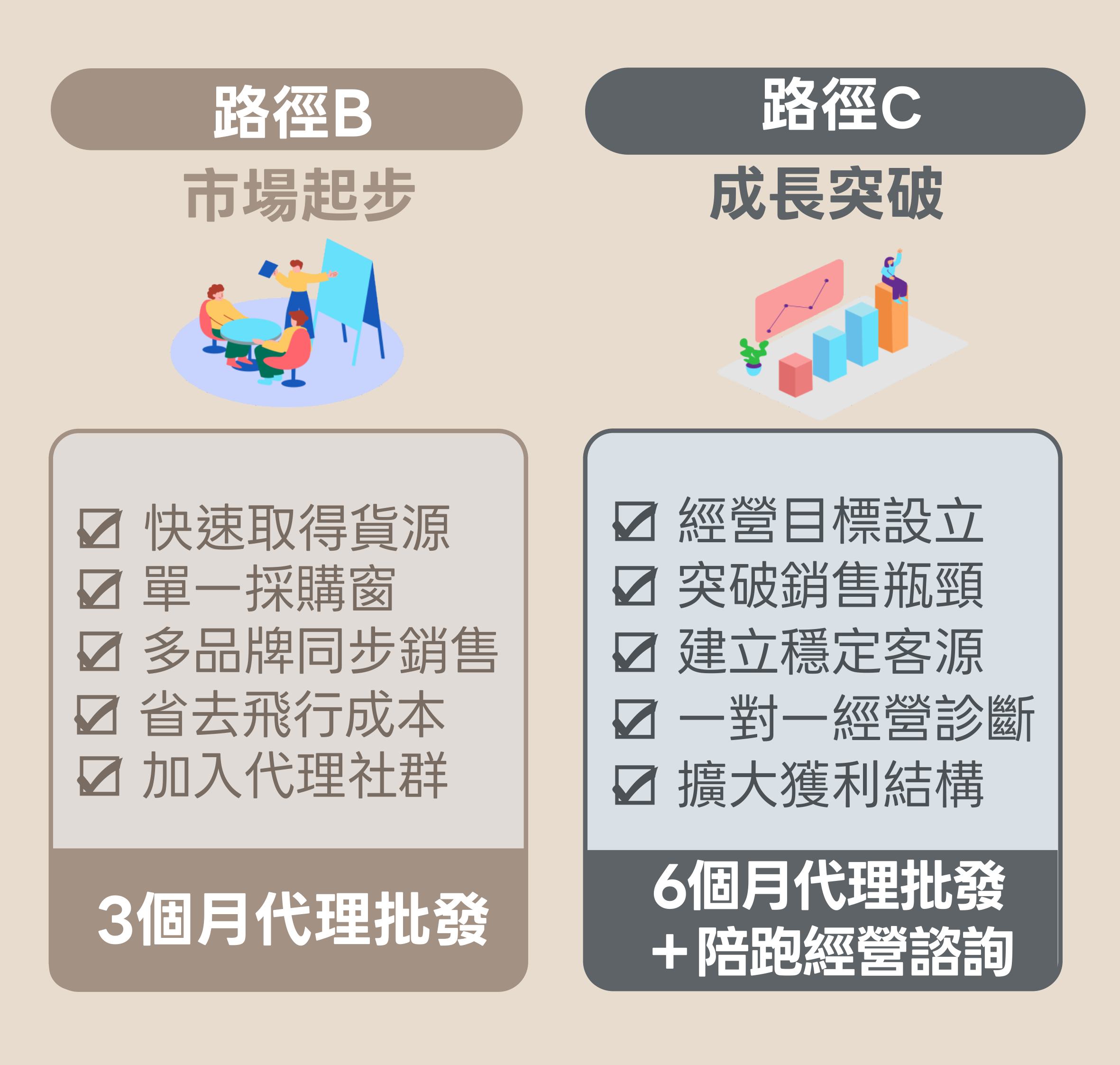 WII_創業地圖20260728FINAL-圖片-3