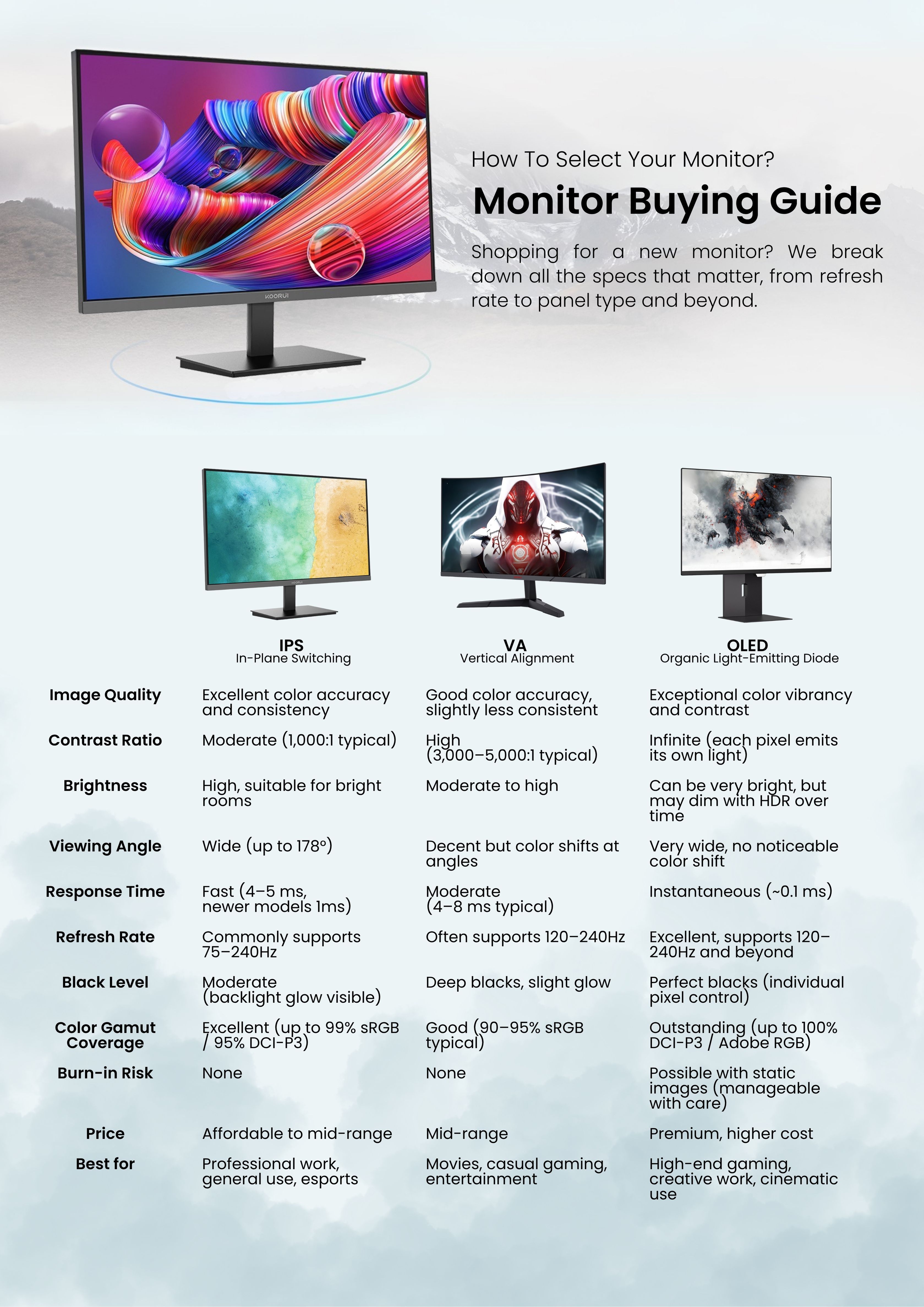 ArchWizard In Store Menu - Koorui Monitors (3)