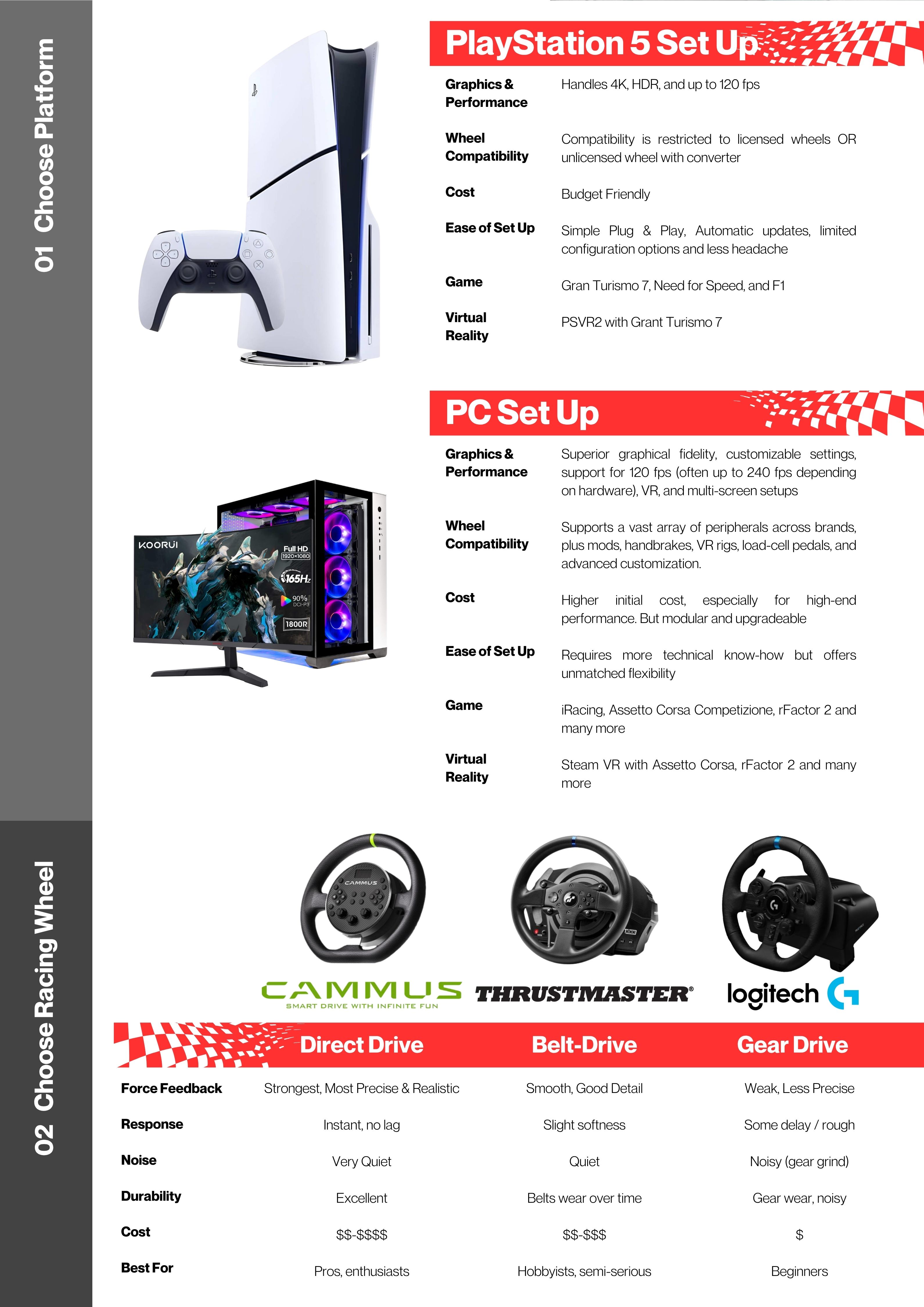 ArchWizard Racing Simulator Purchase Guide Menu (3)