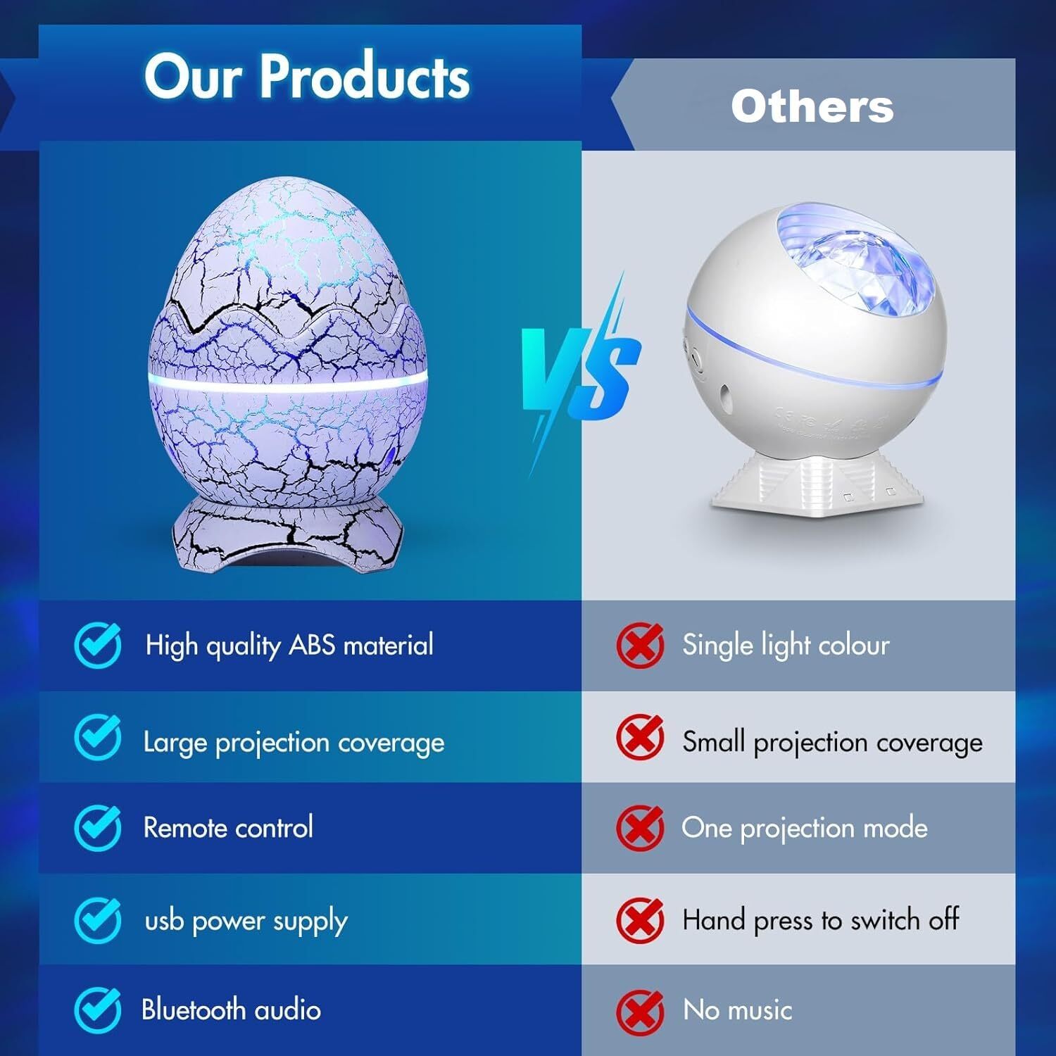 Dinosour Egg Projector Light Product Image 2 - Copy