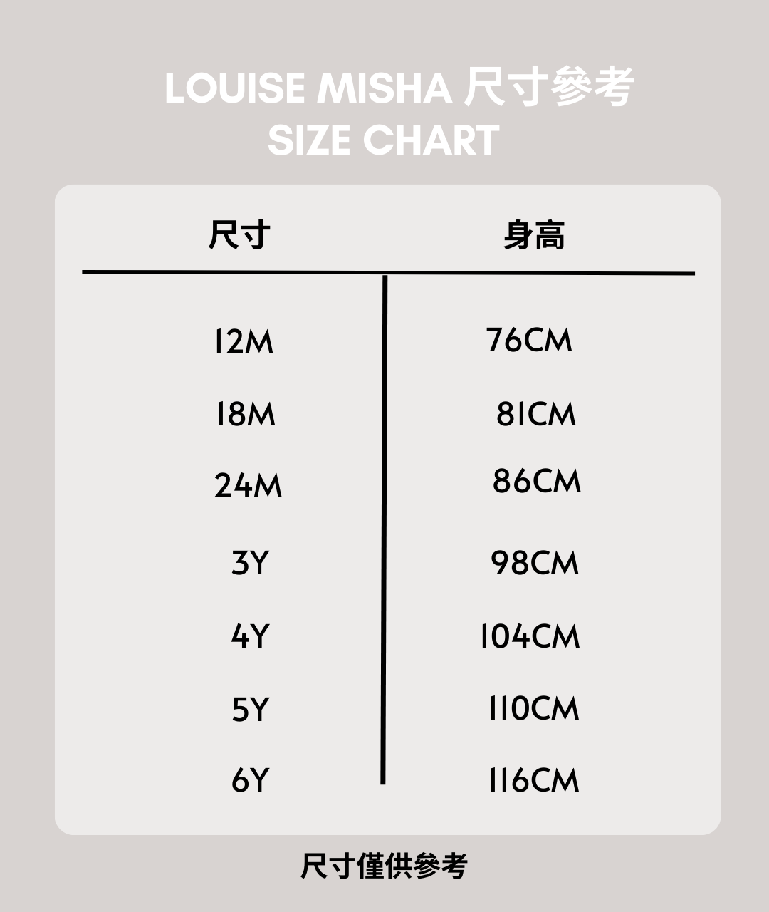 LM size