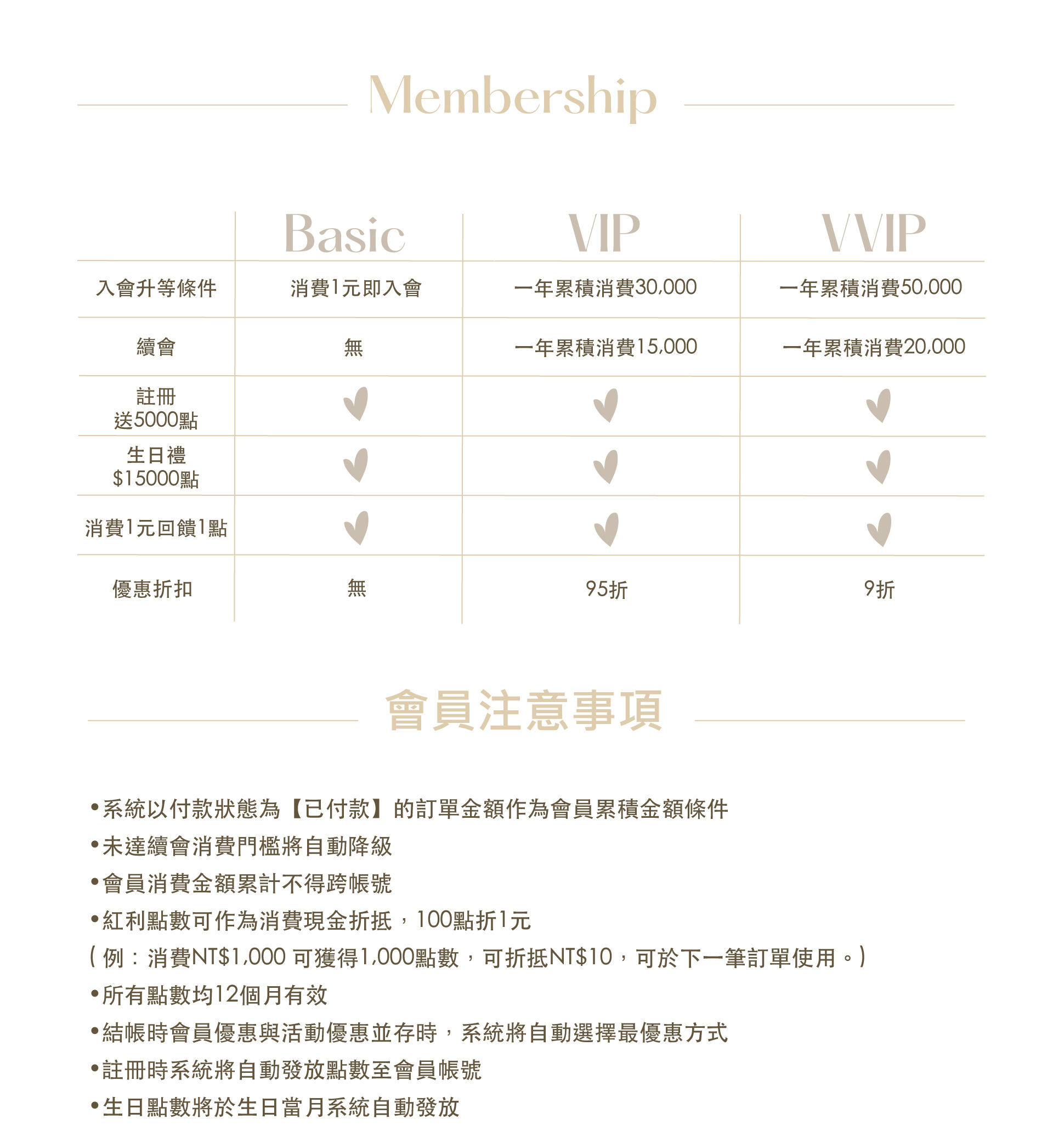 membership