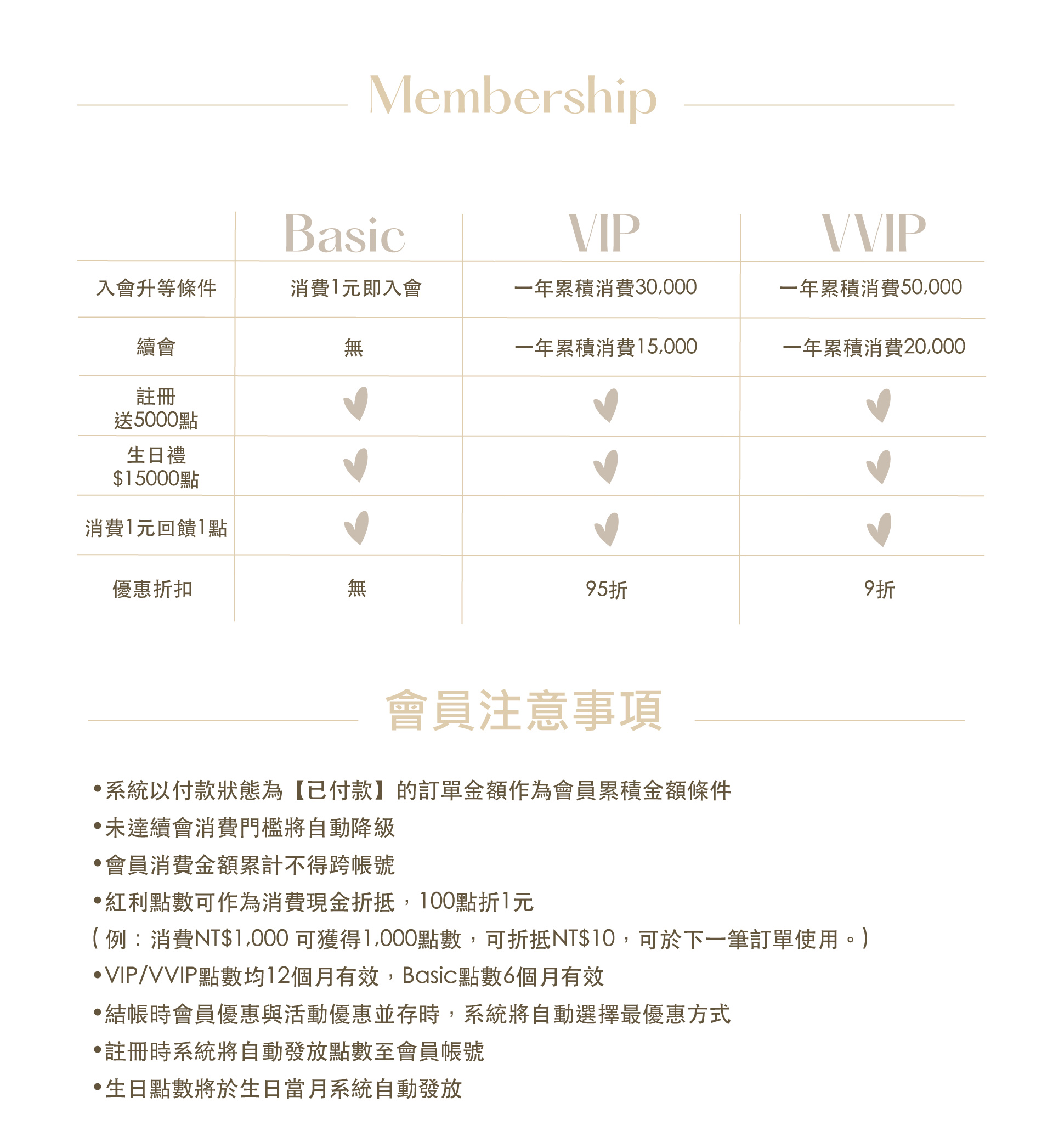 membership