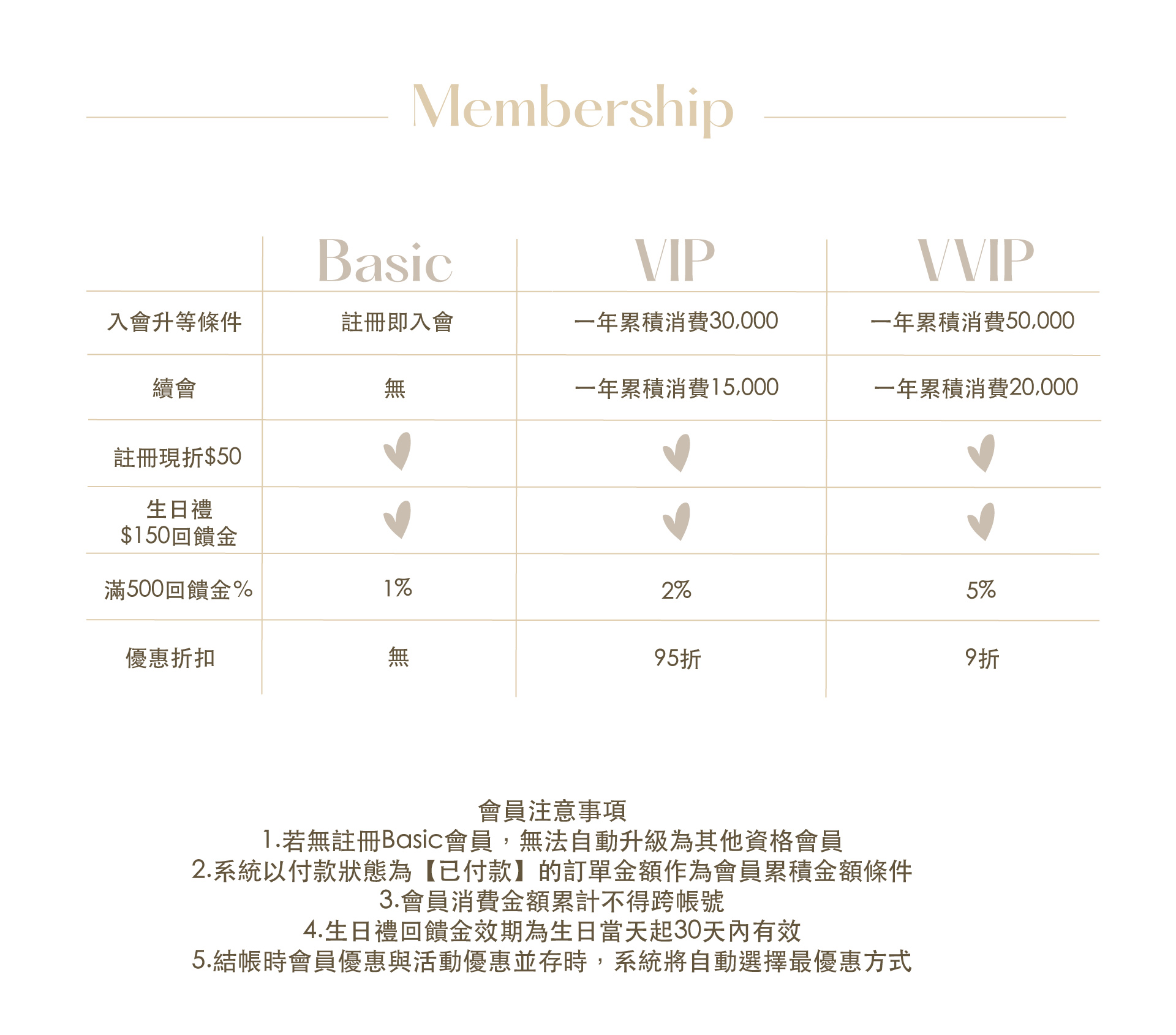 membership