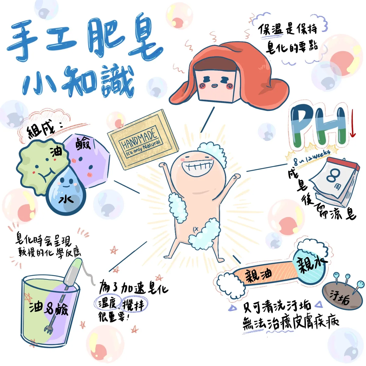 手工肥皂小知識
