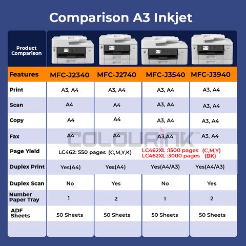 Comparison Description 01