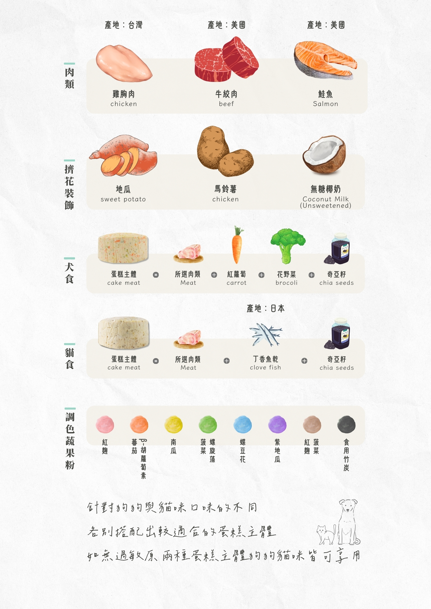 2026蛋糕目錄 (2)