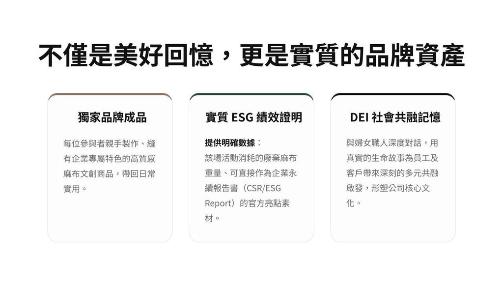 圓山 S-LAB 企業永續體驗商務提案.pptx (16)