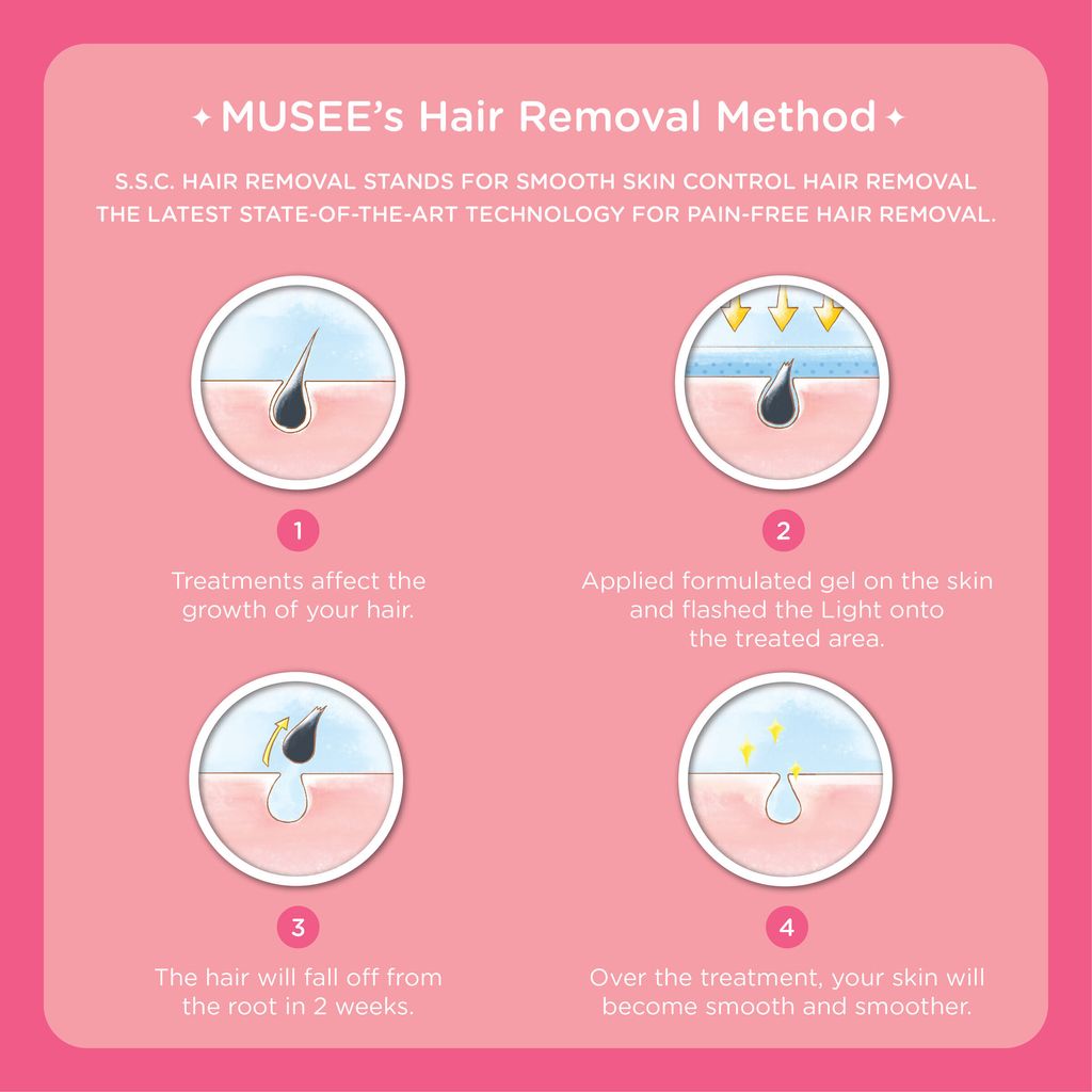 2. 59 Treatment Information-02