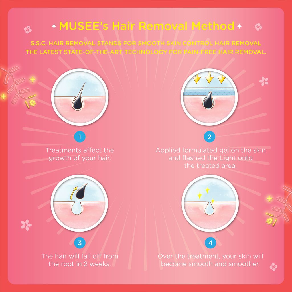 2. 18 Treatment Information-01