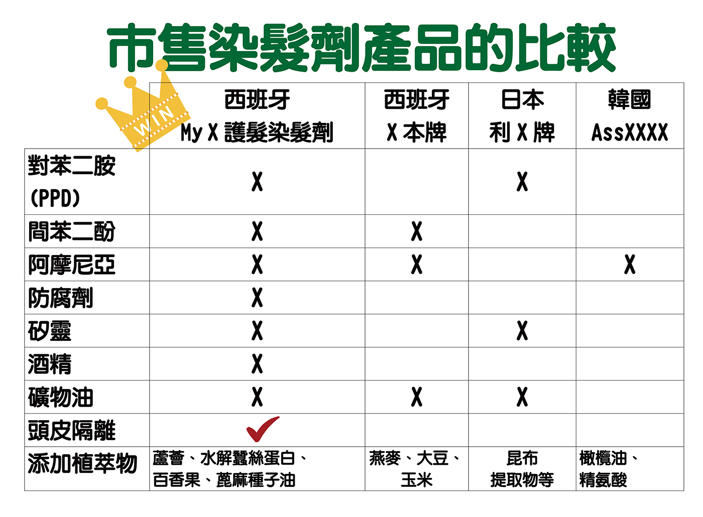 13-染髮劑與市售比較圖