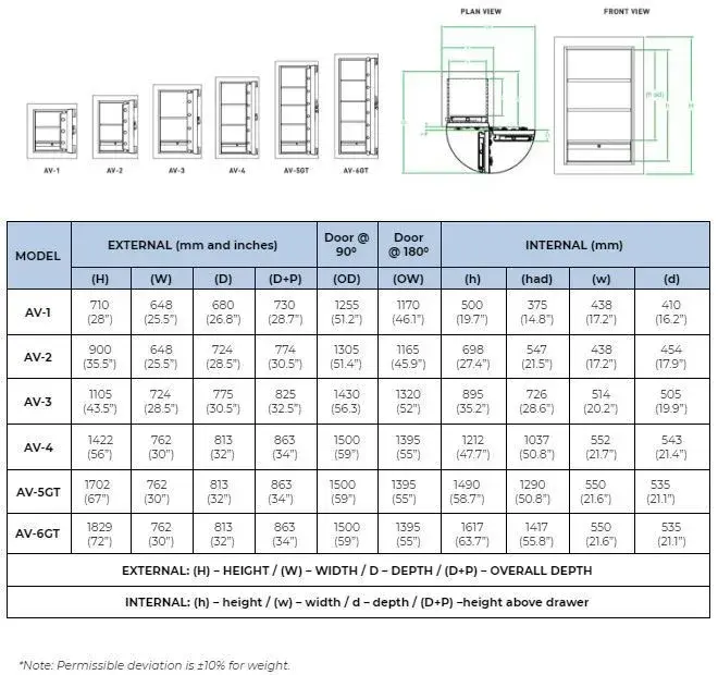 Avanguard-updated-dimensions