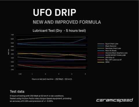 ufo-drip-one-pager_2022
