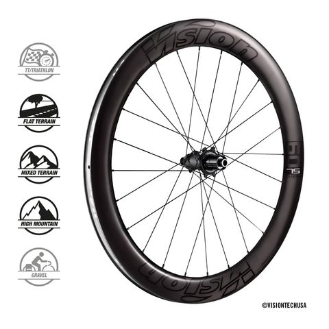 Wheelset – Cyclevio