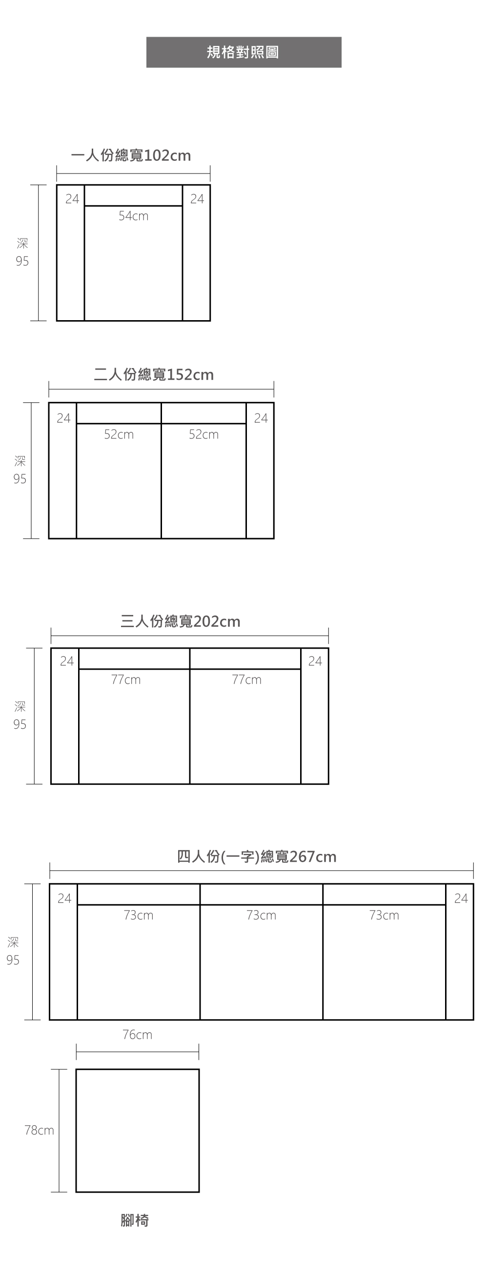 雅各規格