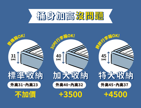 掀床加高