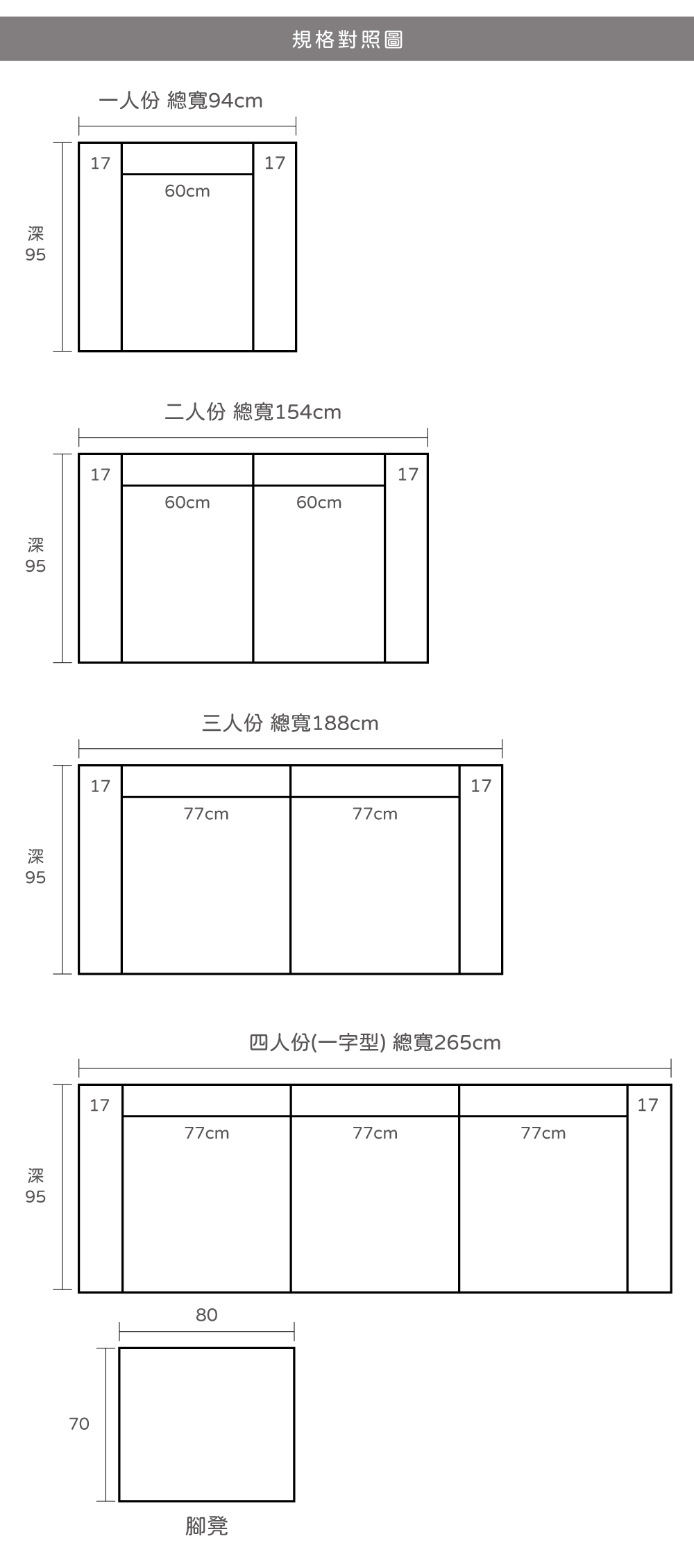 羅根官網圖_規格對照圖