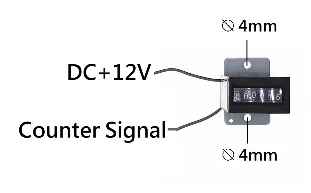 connection