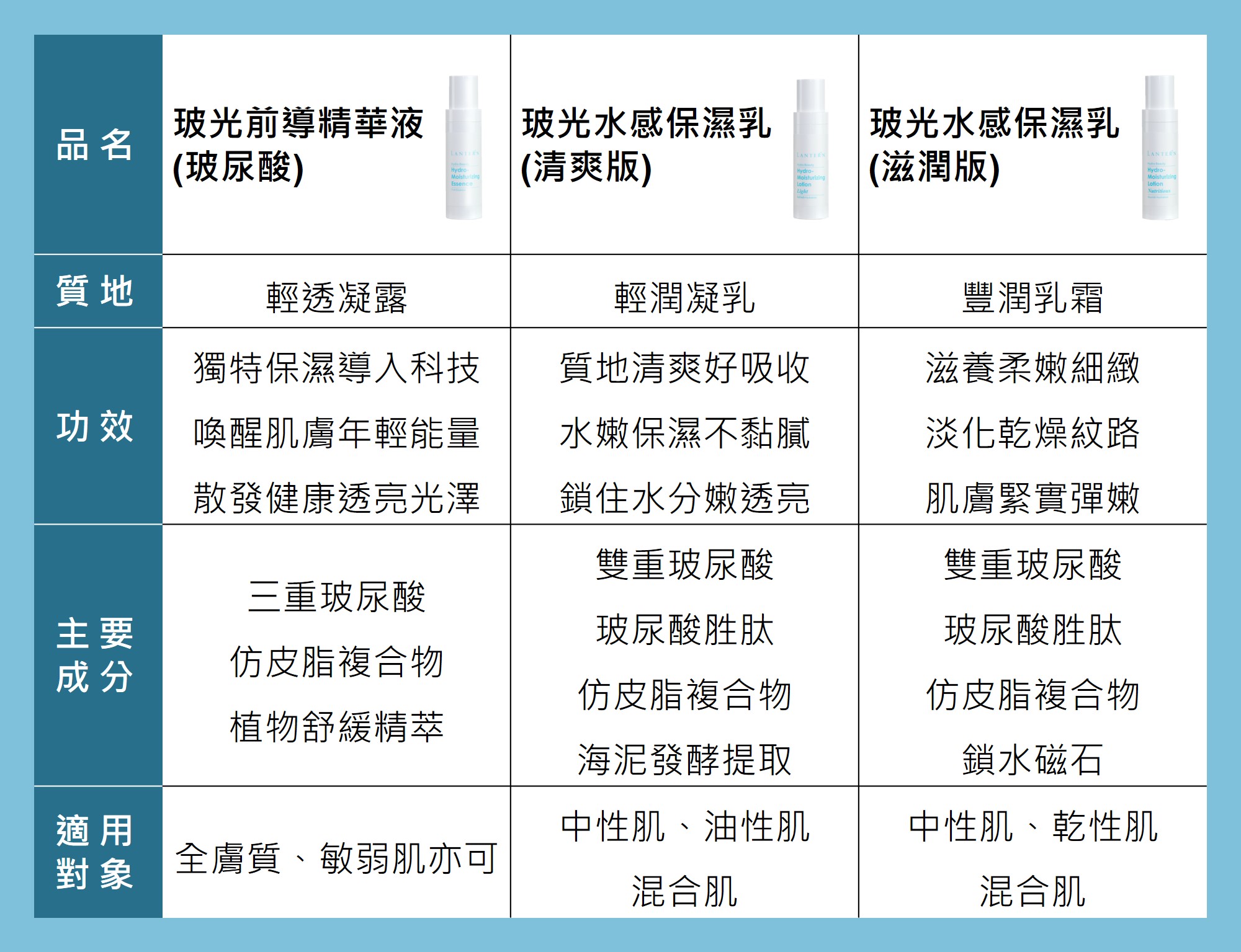 滋6