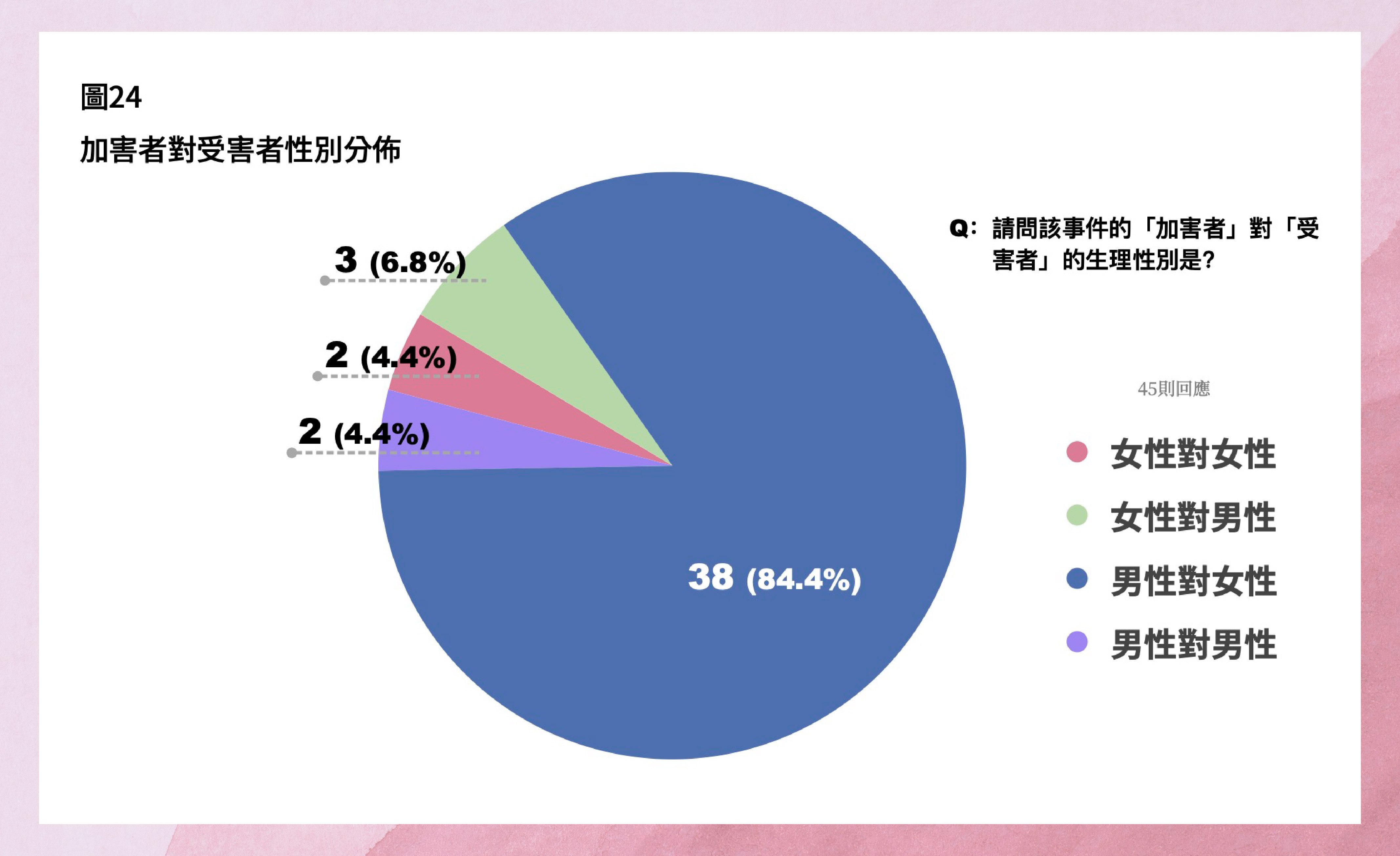 反省與承擔一頁式介紹-09