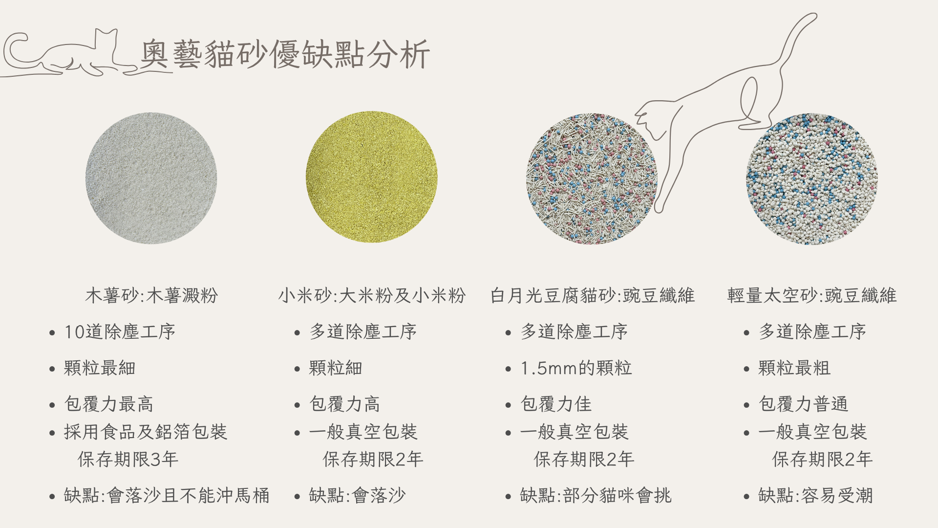 奧藝貓砂優缺點