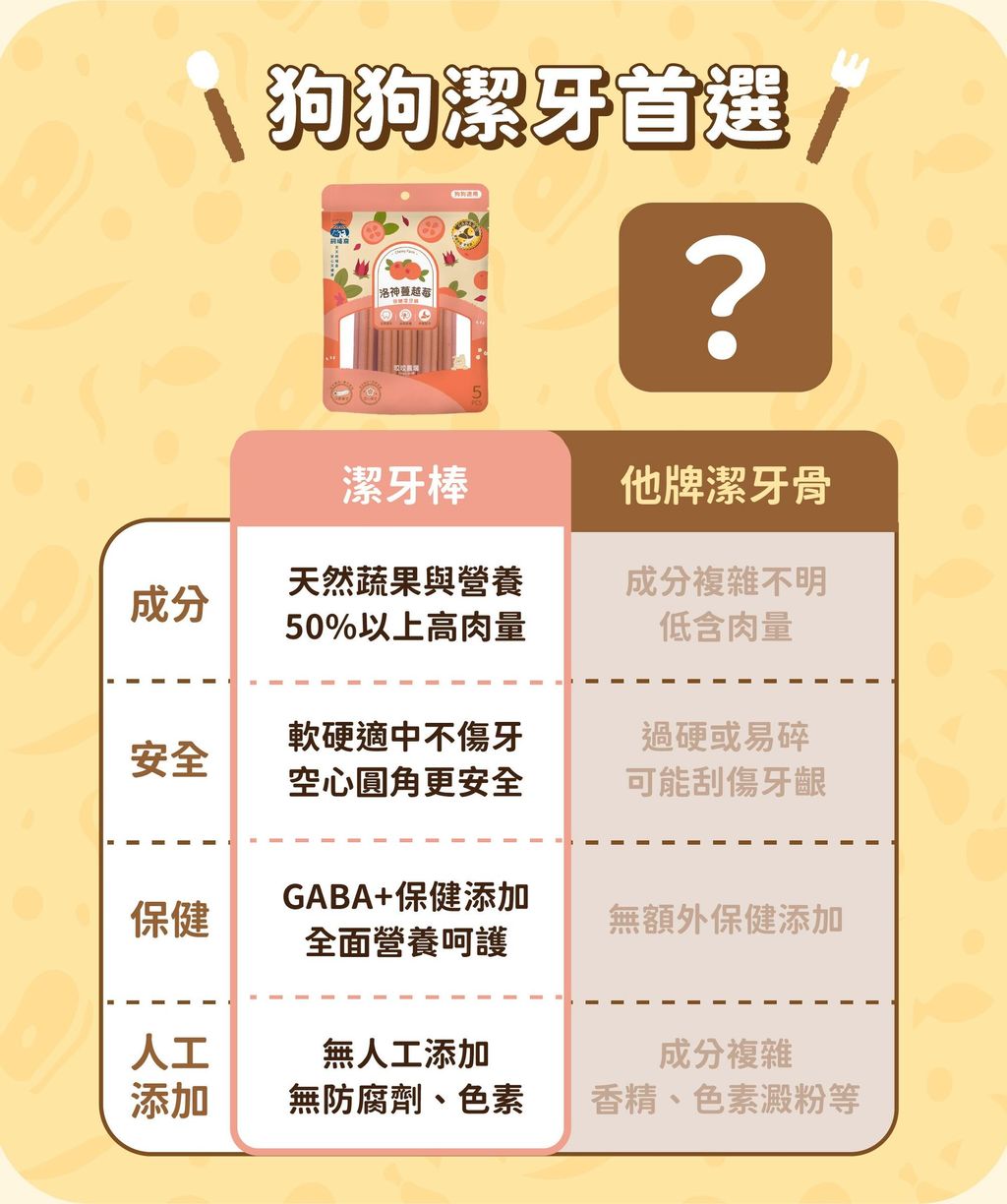 潔牙骨銷售業_cat8_複本_2