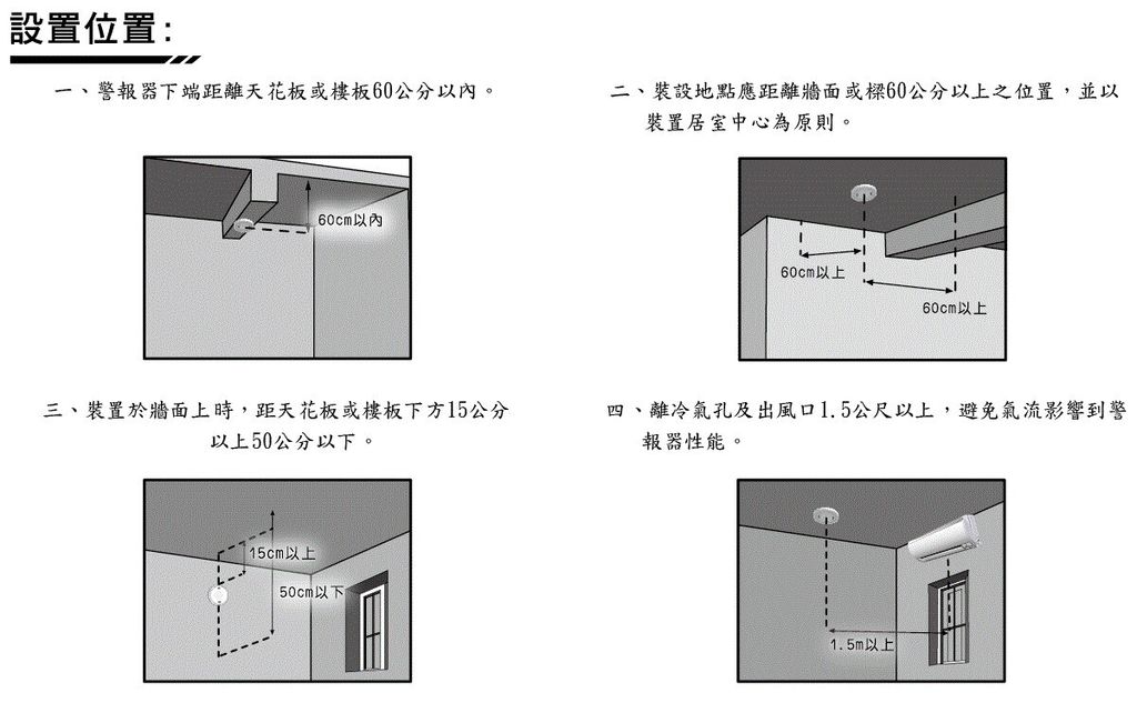 設置場所