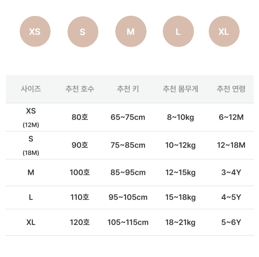 Baby 사이즈표(6M~12M)