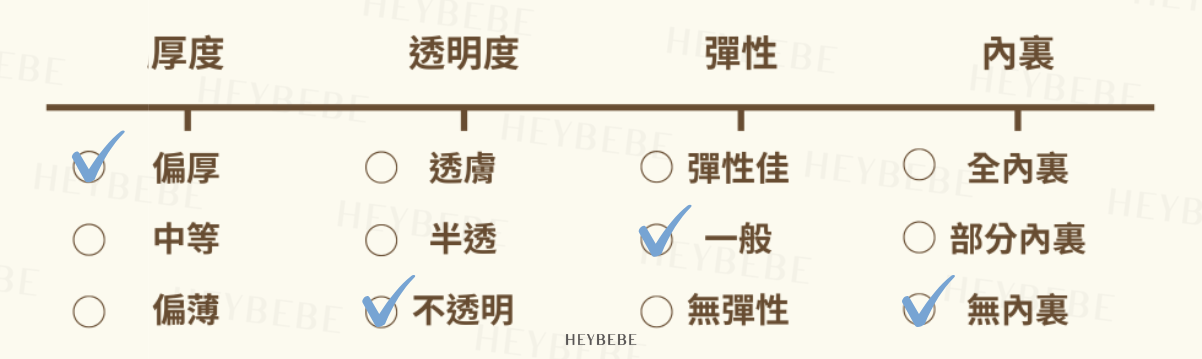 amber size 的