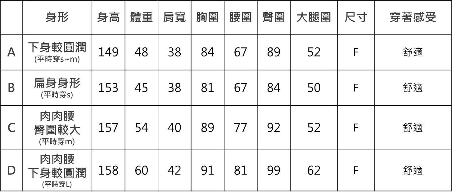 Magnet 格紋上衣