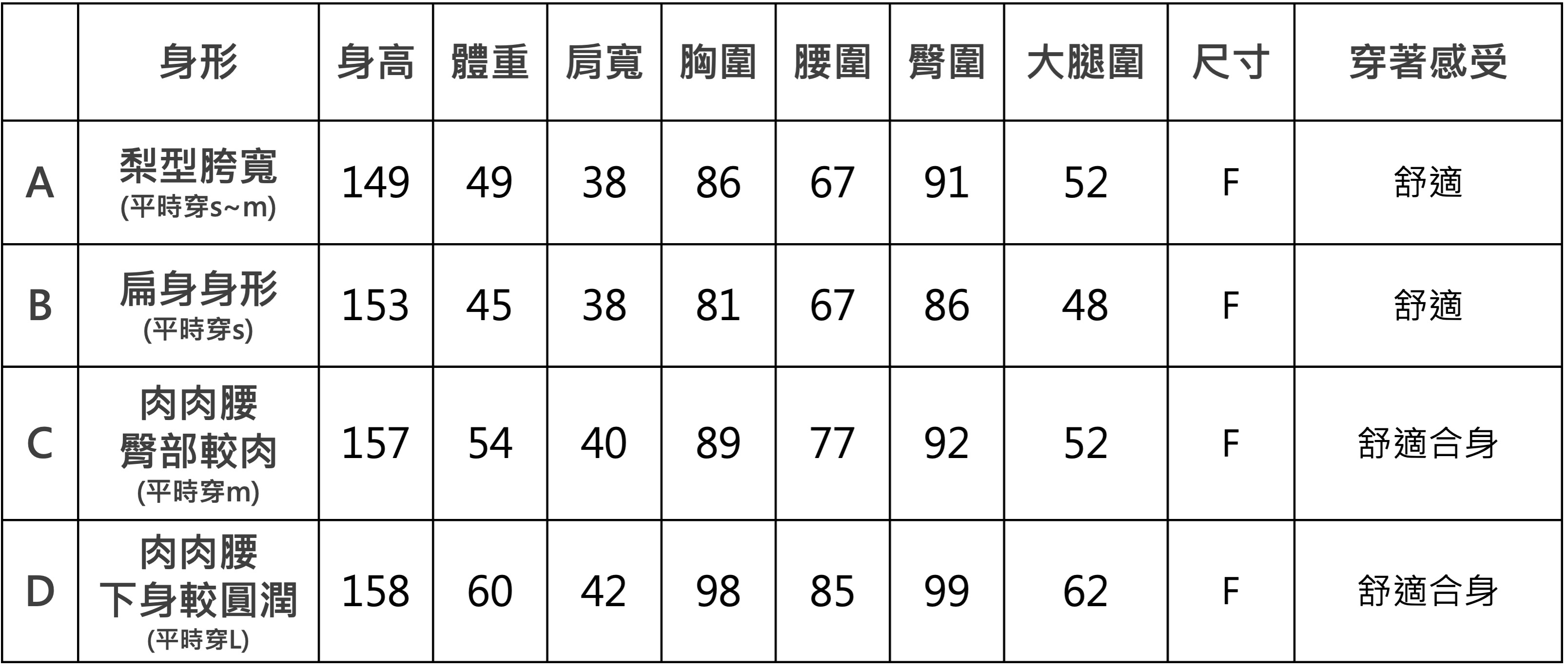 signature鄰家女孩～透紗拼接上衣&nbsp;  