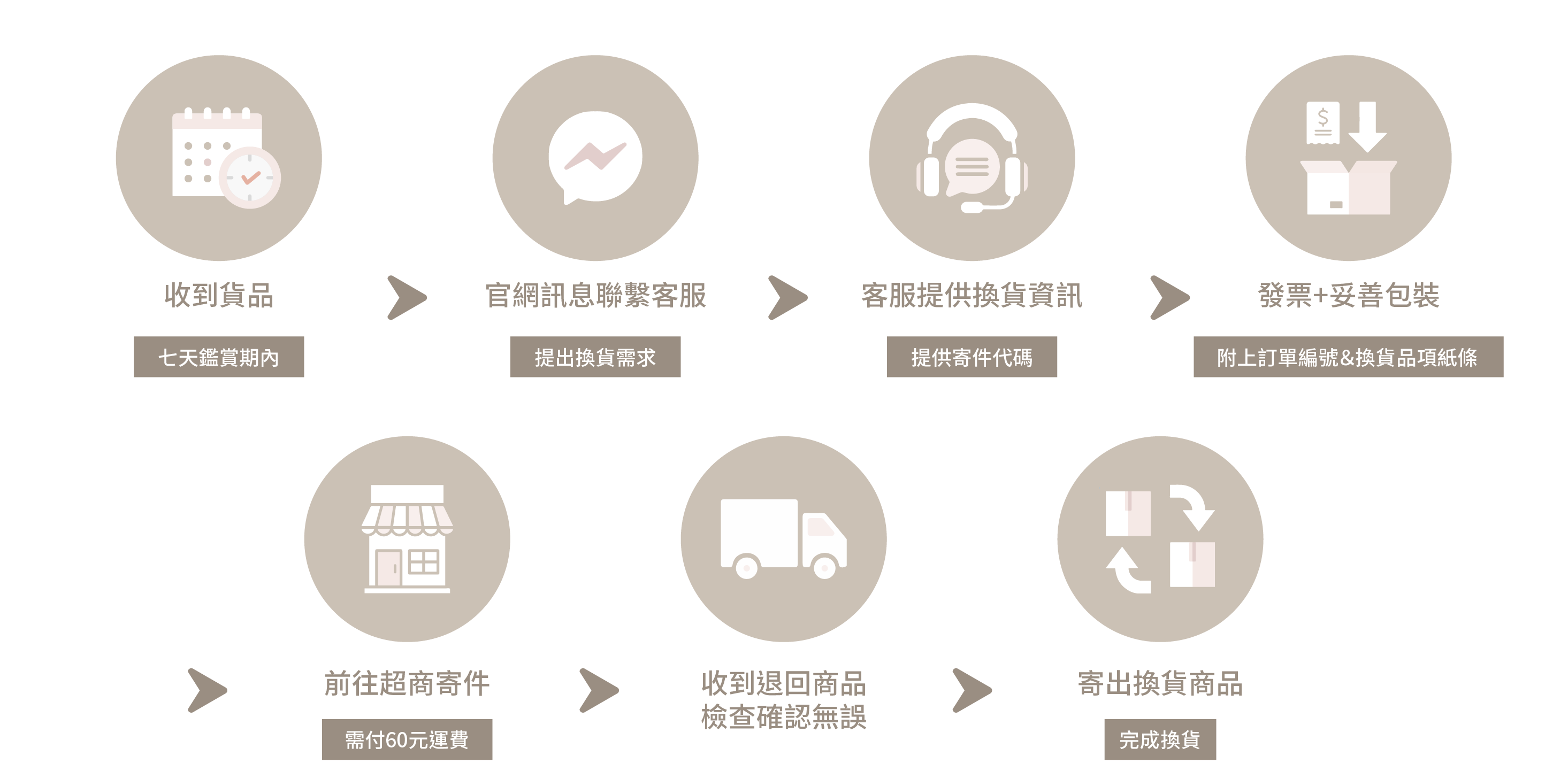 退換貨_工作區域 1 複本