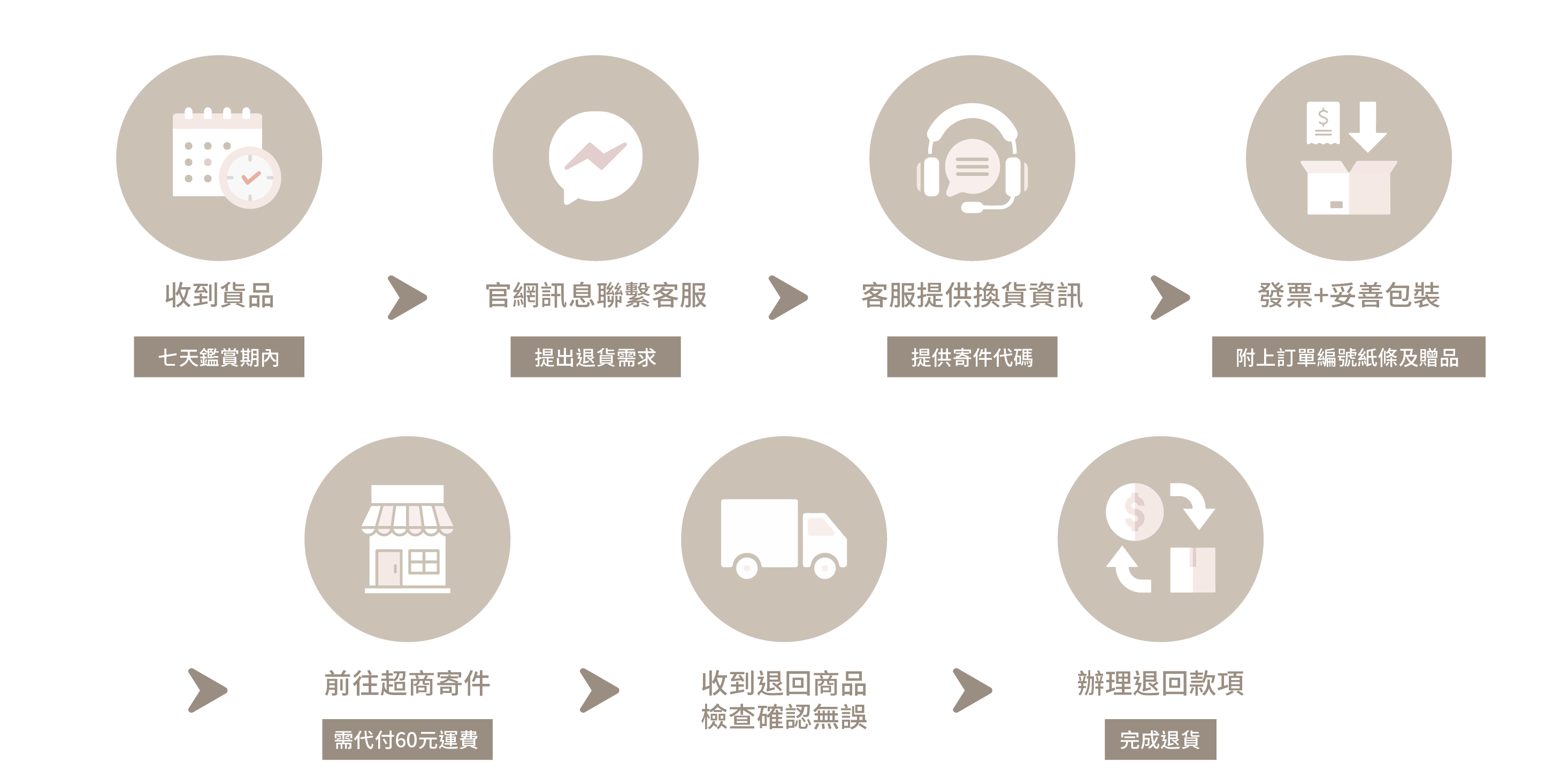 退換貨_工作區域 1 複本