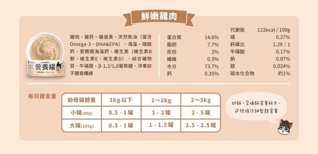 LINE_ALBUM_幼母貓無膠營養主食罐_240613_2