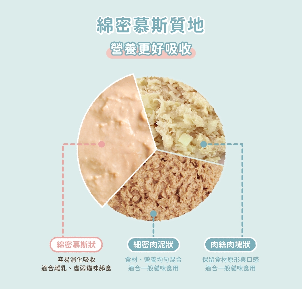 LINE_ALBUM_幼母貓無膠營養主食罐_240613_4