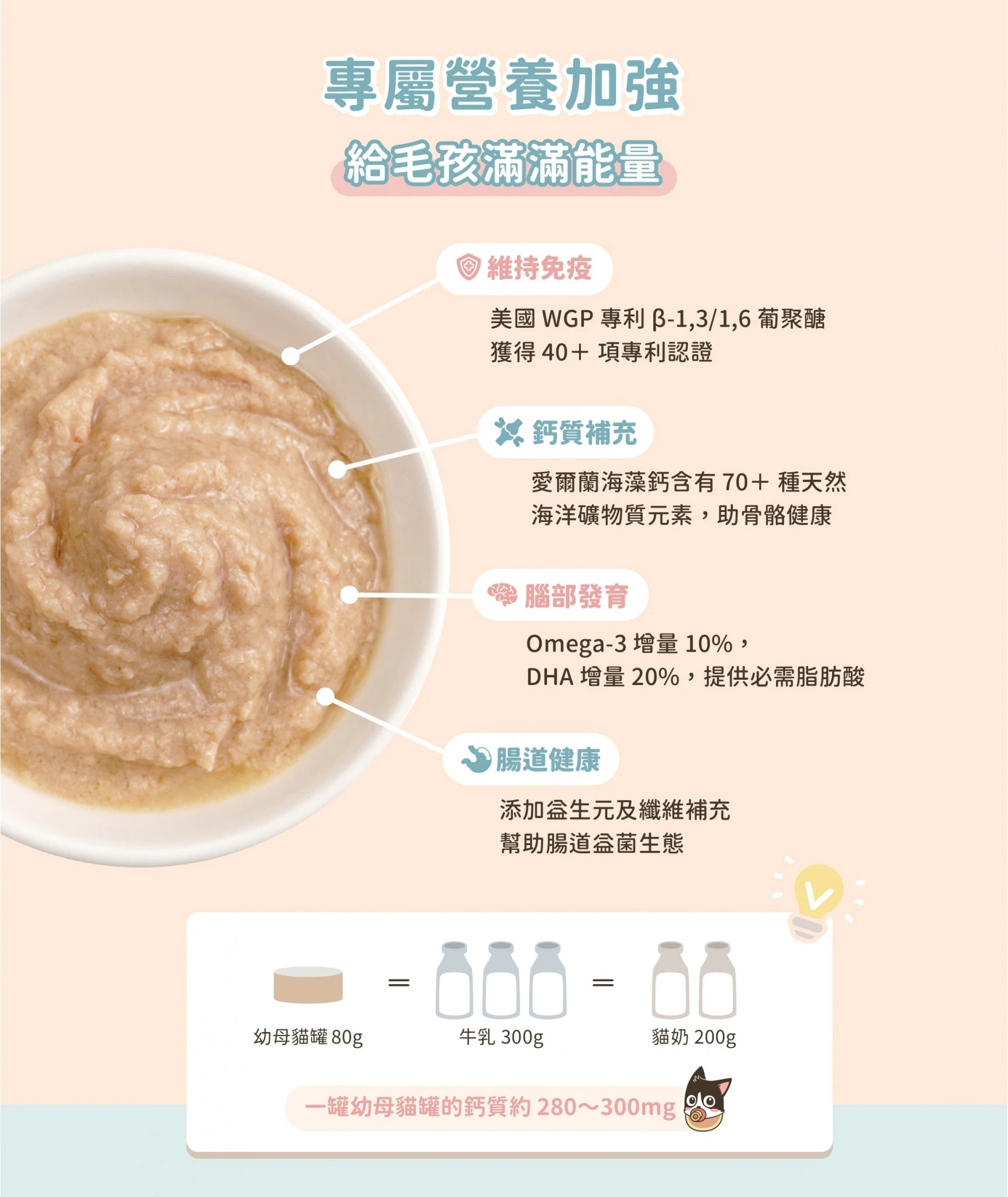 LINE_ALBUM_幼母貓無膠營養主食罐_240613_5
