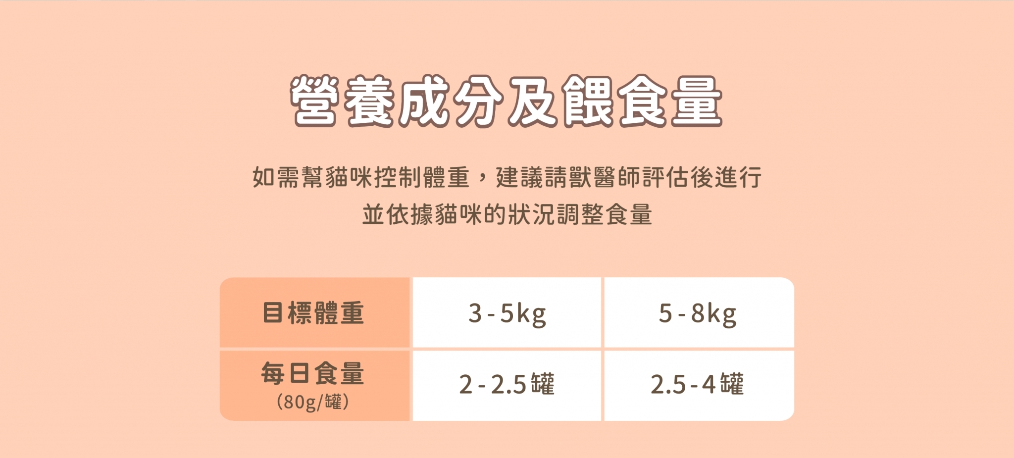 LINE_ALBUM_貓咪低脂無膠主食罐_240613_3