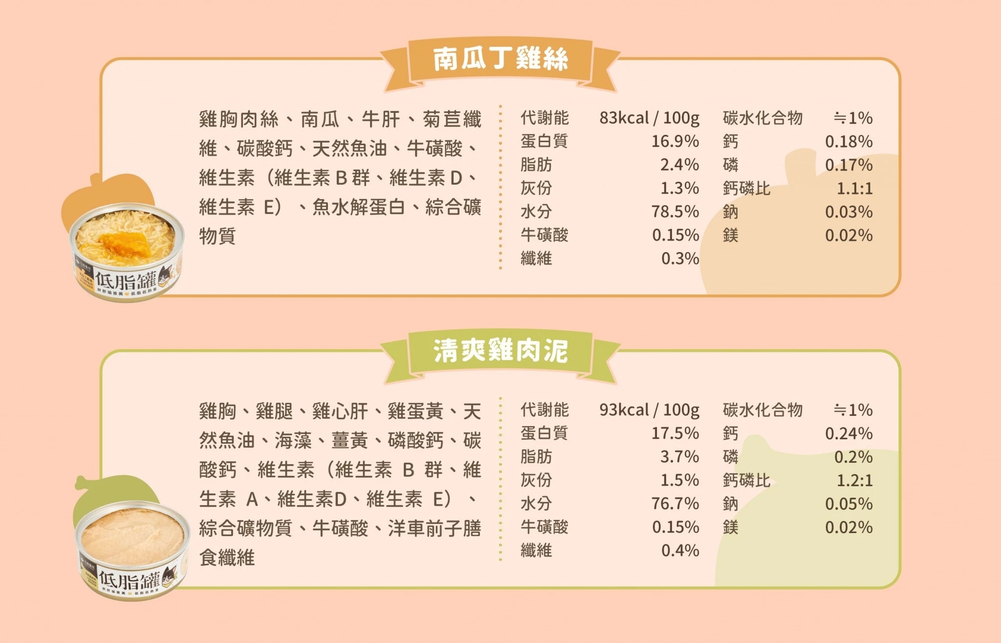LINE_ALBUM_貓咪低脂無膠主食罐_240613_2