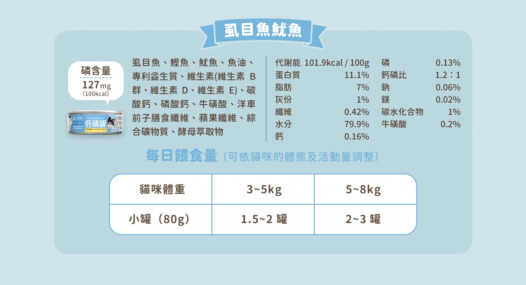 LINE_ALBUM_貓咪低磷低蛋白主食罐_240613_1