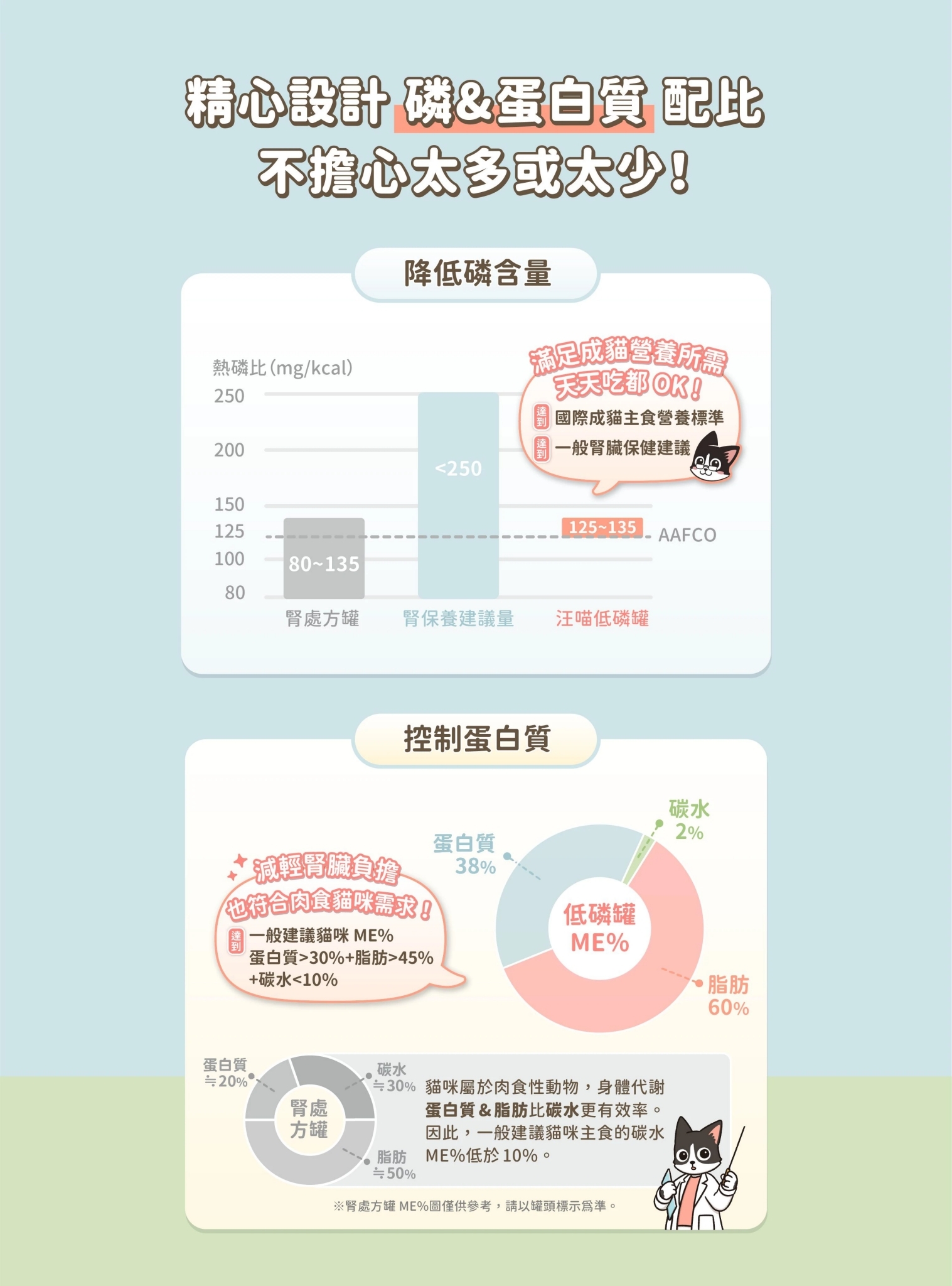 LINE_ALBUM_貓咪低磷低蛋白主食罐_240613_5