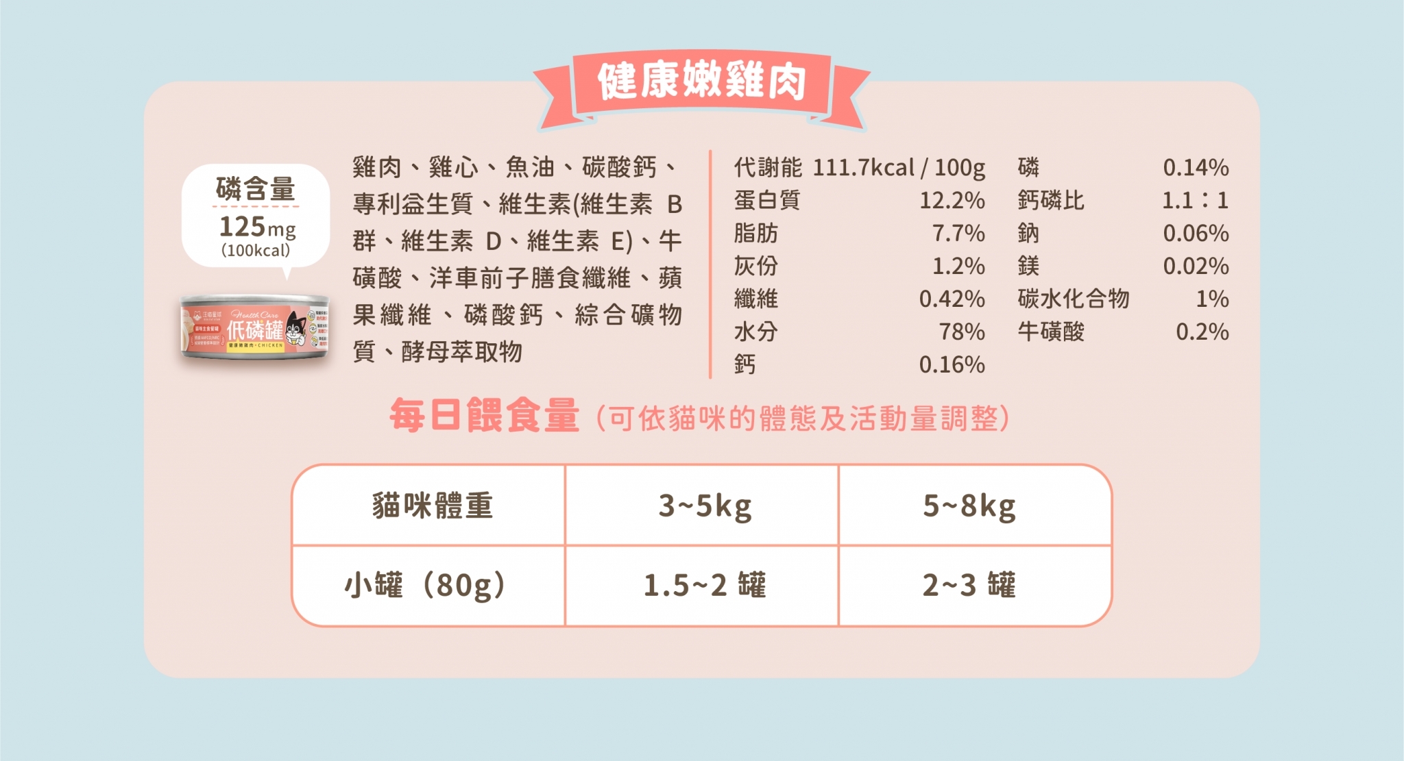 LINE_ALBUM_貓咪低磷低蛋白主食罐_240613_3