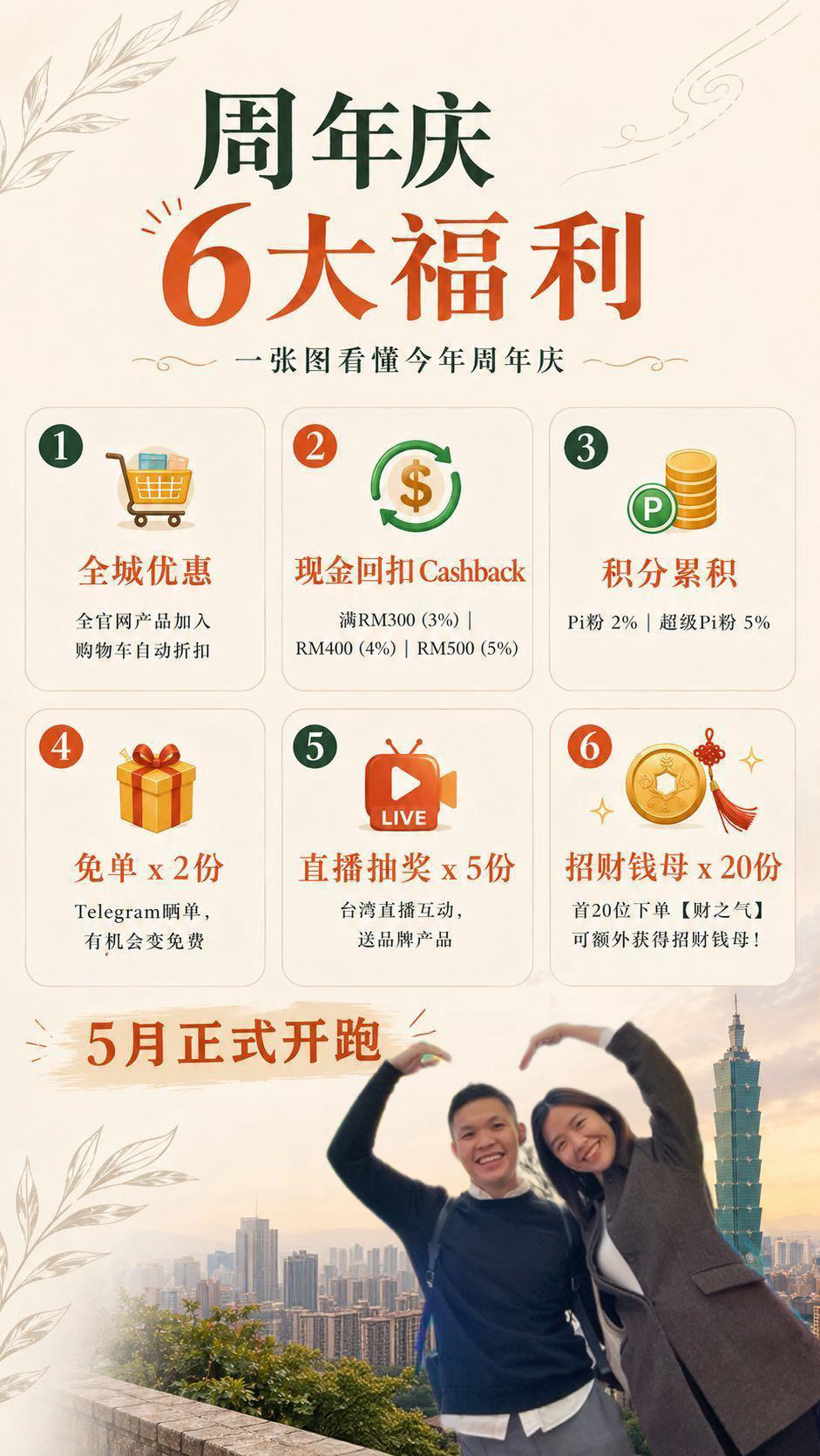 回馈您一路来的支持 | PiPi Concept