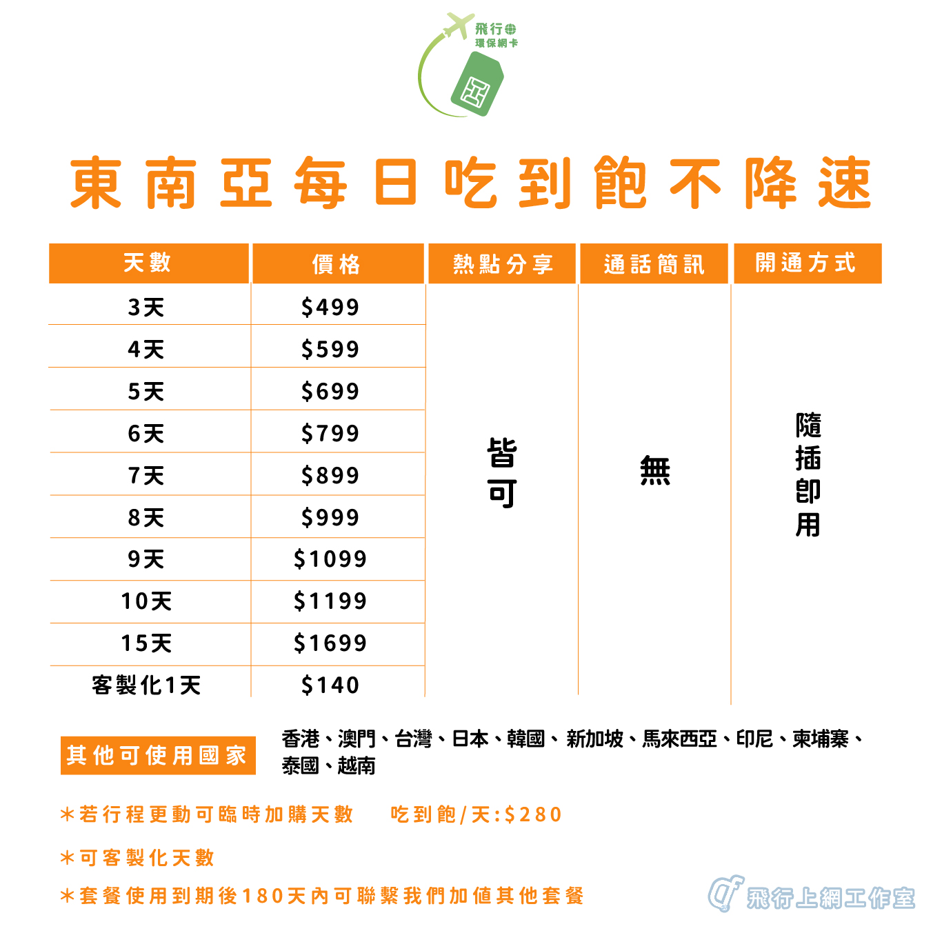 東南亞_吃到飽不限速
