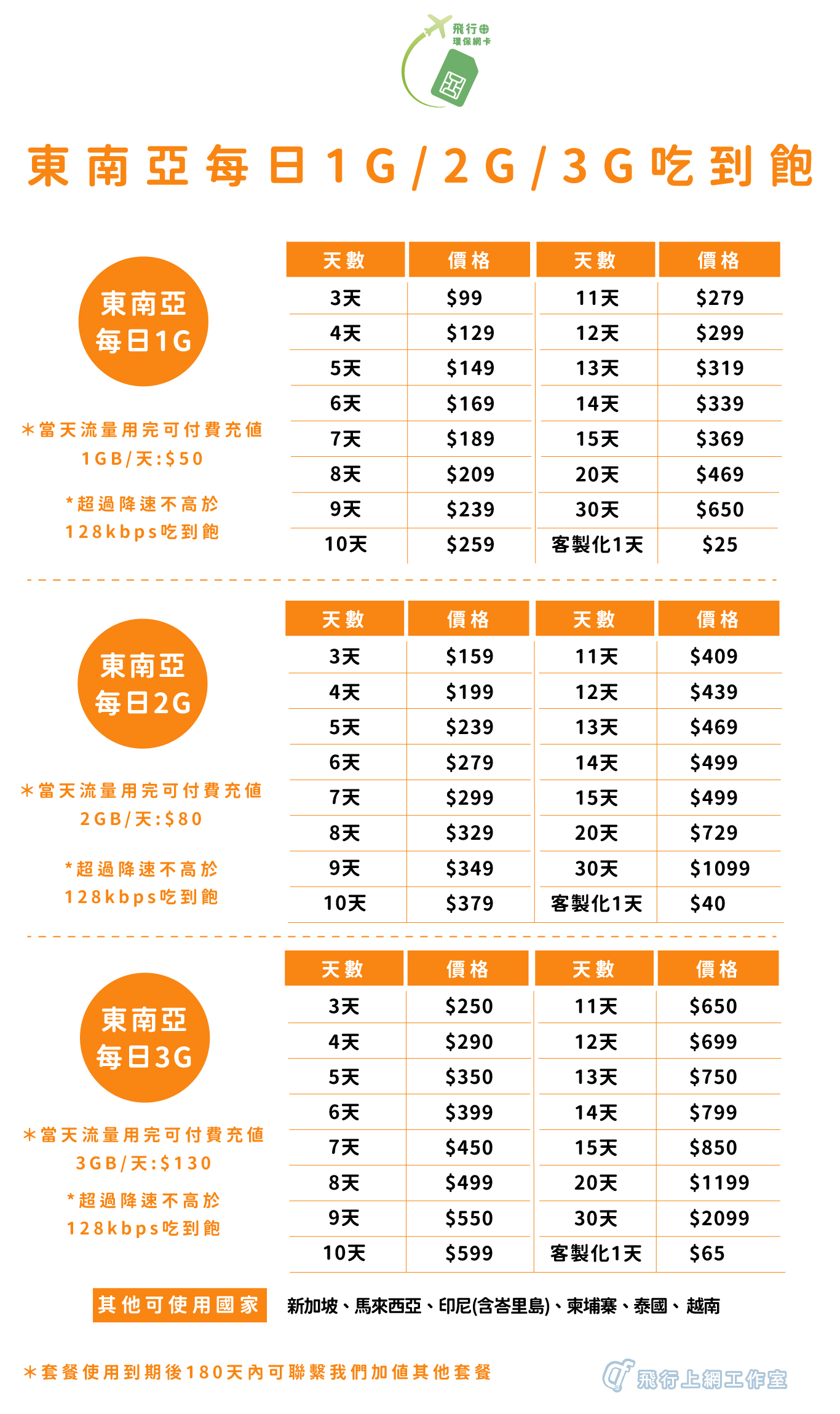 東南亞_1G-2G